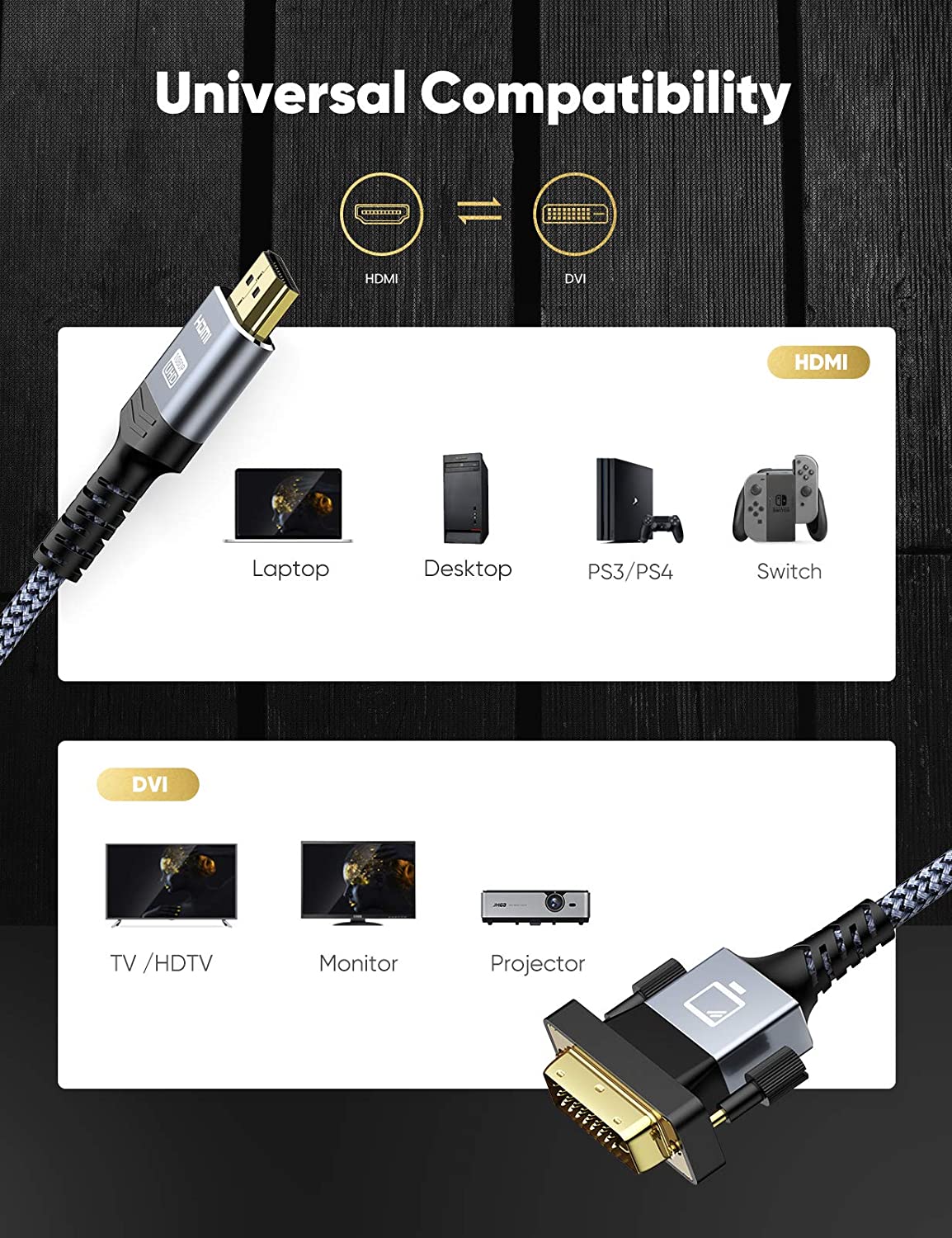 HDMI to DVI Cable Bi-Directional Nylon Braid 1080P DVI to HDMI High Speed Adapter Cable Gold Plated for PS4 PS3 TV PC