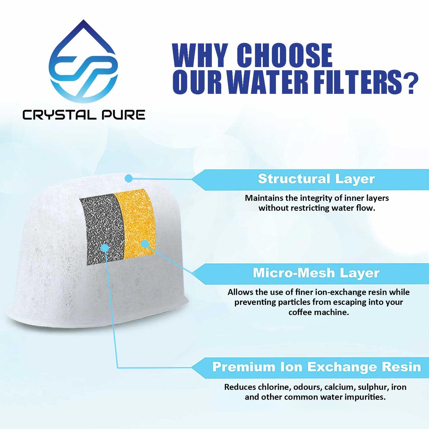 12 Packs Replacement Water Filters for Breville BES250 BES980 BES920 BES870 BEP920 BES990 BES810 BES860 BES840 BWF100 BEC250 BES250 Coffee Machine
