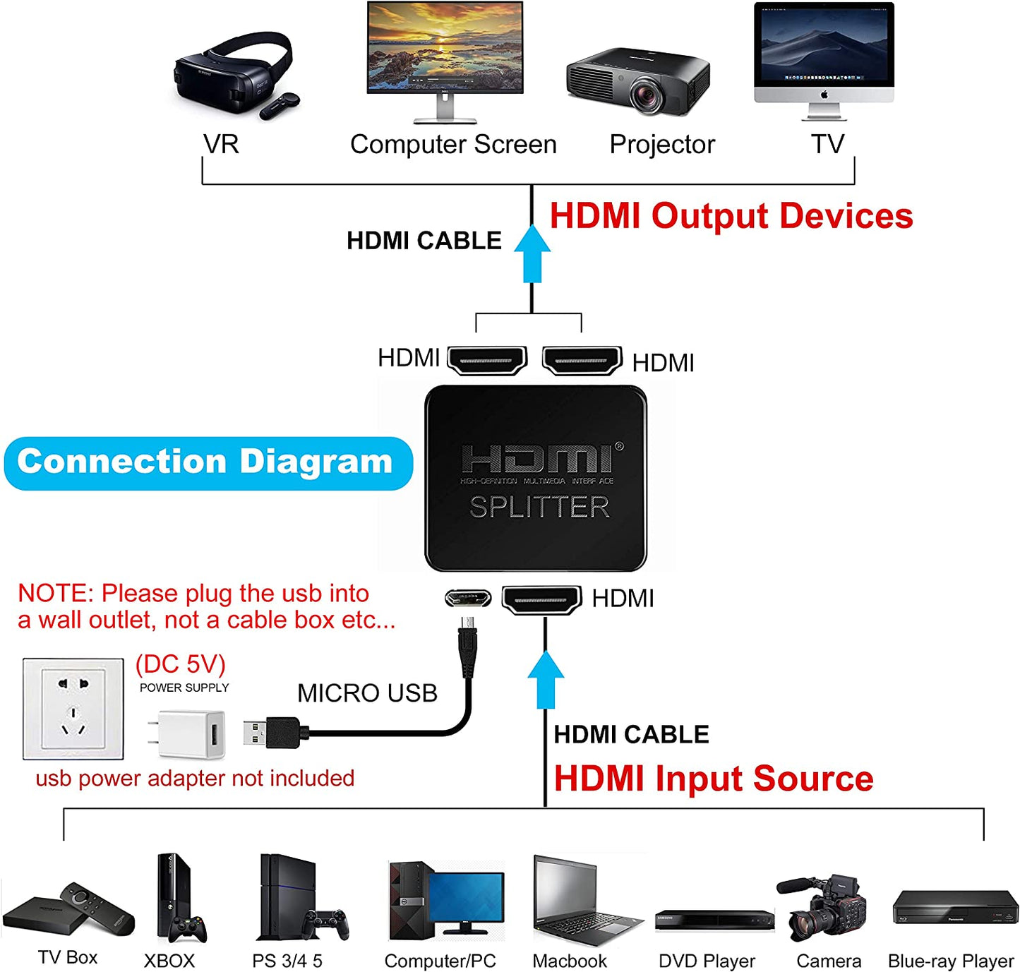 HDMI Splitter 1 in 2 Out 4K@30Hz for Dual Monitors Duplicate/Mirror Only Full HD 1080P 3D