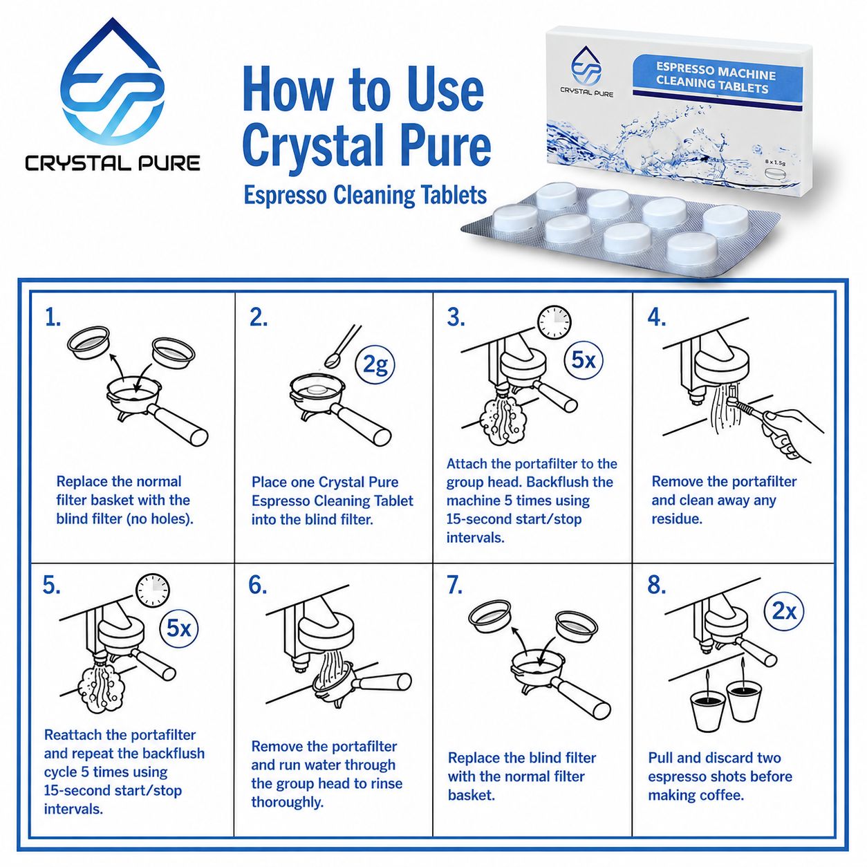 8 Cleaner Cleaning Tablets for Breville Gaggia Saeco Delonghi Jura Espresso Coffee Machine
