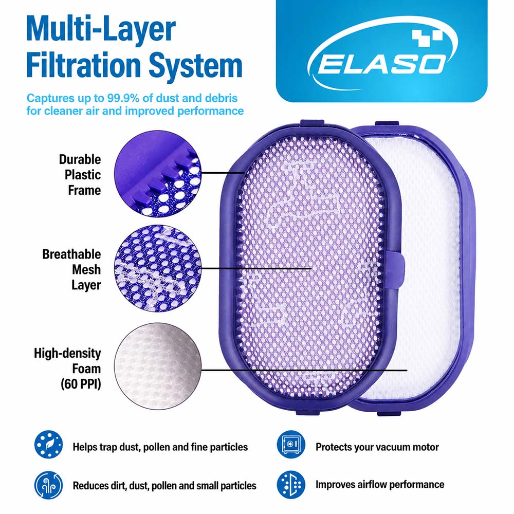 2 Replacement Pre Filters for Dyson DC30 DC31 DC34 DC35 DC44 DC45 DC56 917066-02 Multi Floor Animal Vacuum