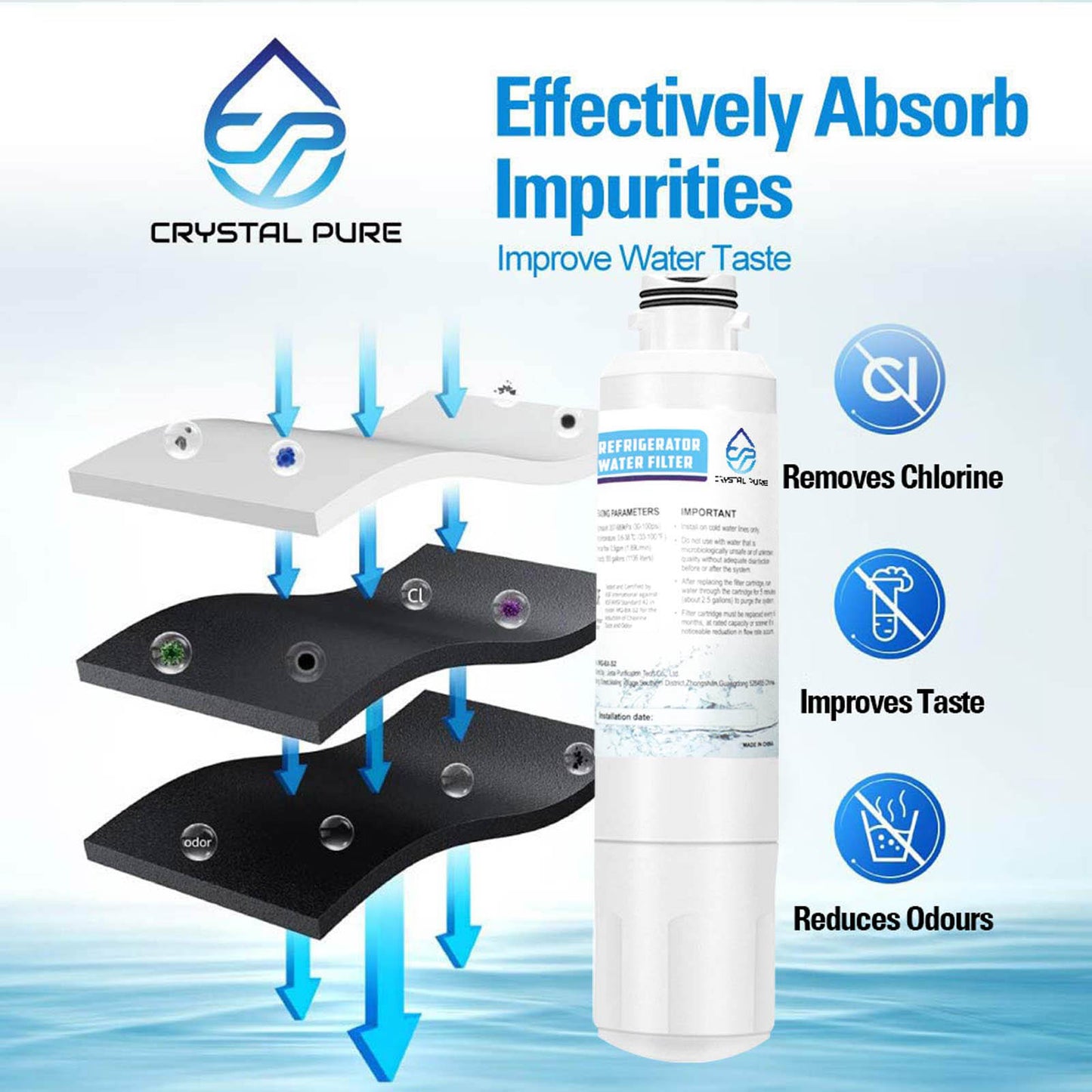 Samsung Fridge Replacement Water Filter DA29-00020B DA29-00020A DA-97-08006A AQP-FF27A SRF717CDBLS SRF719DLS SRF924DLS SRF801GDLS SRF731GDLS