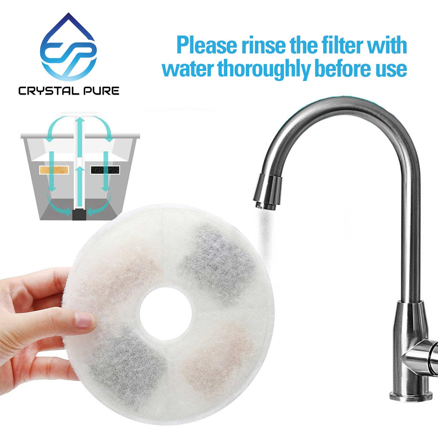 5 Packs Replacement Triple Action Water Filter for Catit Senses 2.0 Flower/Fresh & Clear/Design Senses Fountain