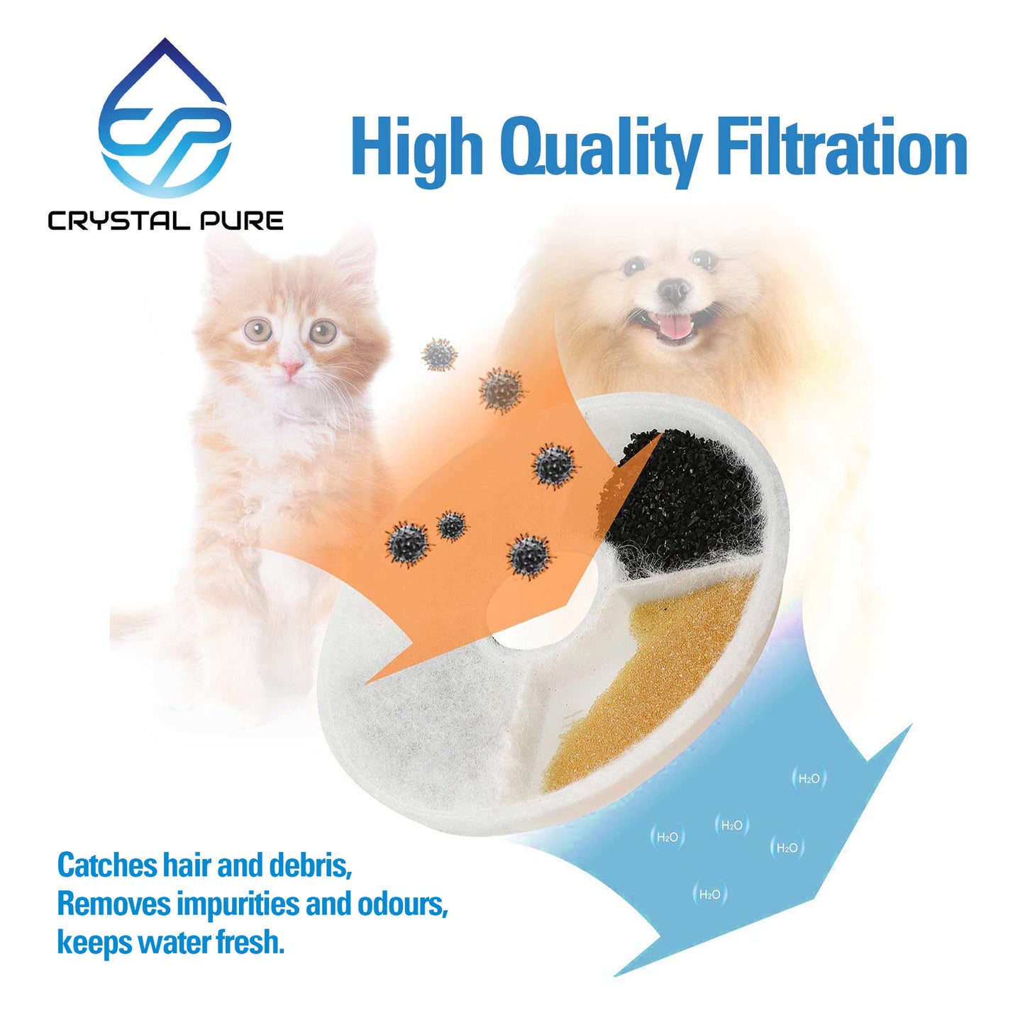 5 Packs Replacement Triple Action Water Filter for Catit Senses 2.0 Flower/Fresh & Clear/Design Senses Fountain