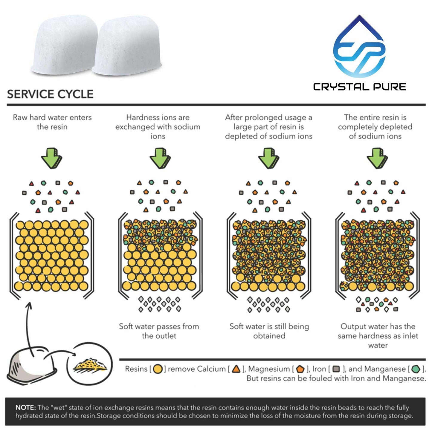 12 Packs Replacement Water Filters for Breville BES250 BES980 BES920 BES870 BEP920 BES990 BES810 BES860 BES840 BWF100 BEC250 BES250 Coffee Machine