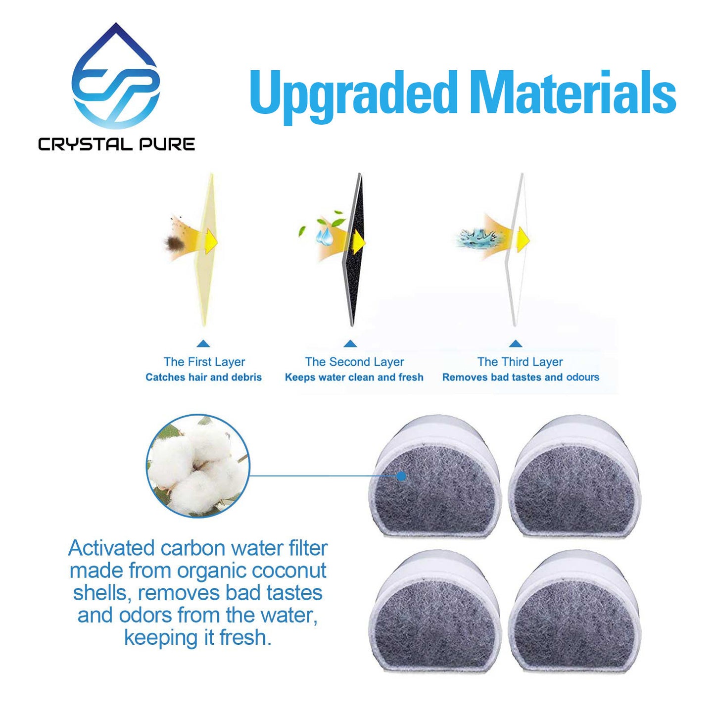 4 Packs Replacement Charcoal Filters for PetSafe Drinkwell Avalon,Pagoda,Sedona,1.8 3.7 7.5 Litre,Butterfly,Stainless 360,Streamside,Seaside Stainless Pet Water Fountain