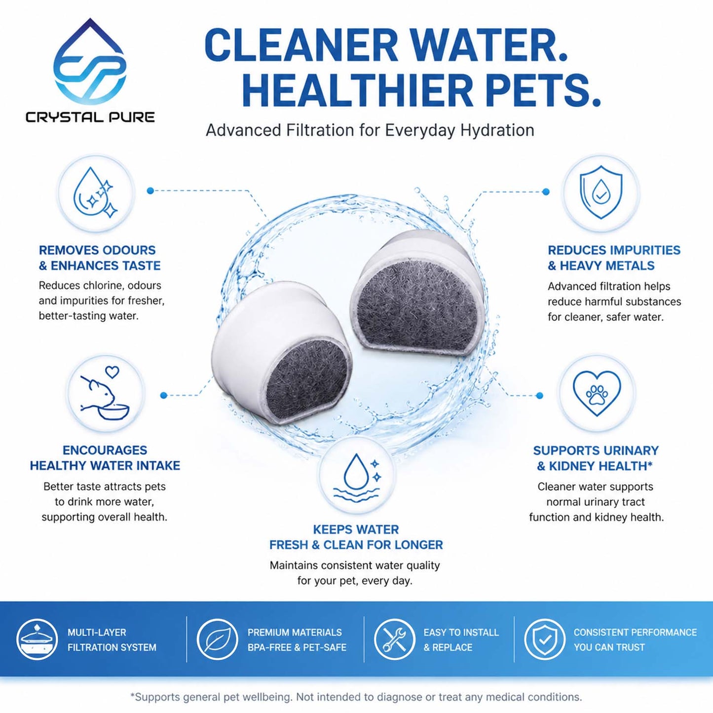 4 Packs Replacement Charcoal Filters for PetSafe Drinkwell Avalon,Pagoda,Sedona,1.8 3.7 7.5 Litre,Butterfly,Stainless 360,Streamside,Seaside Stainless Pet Water Fountain
