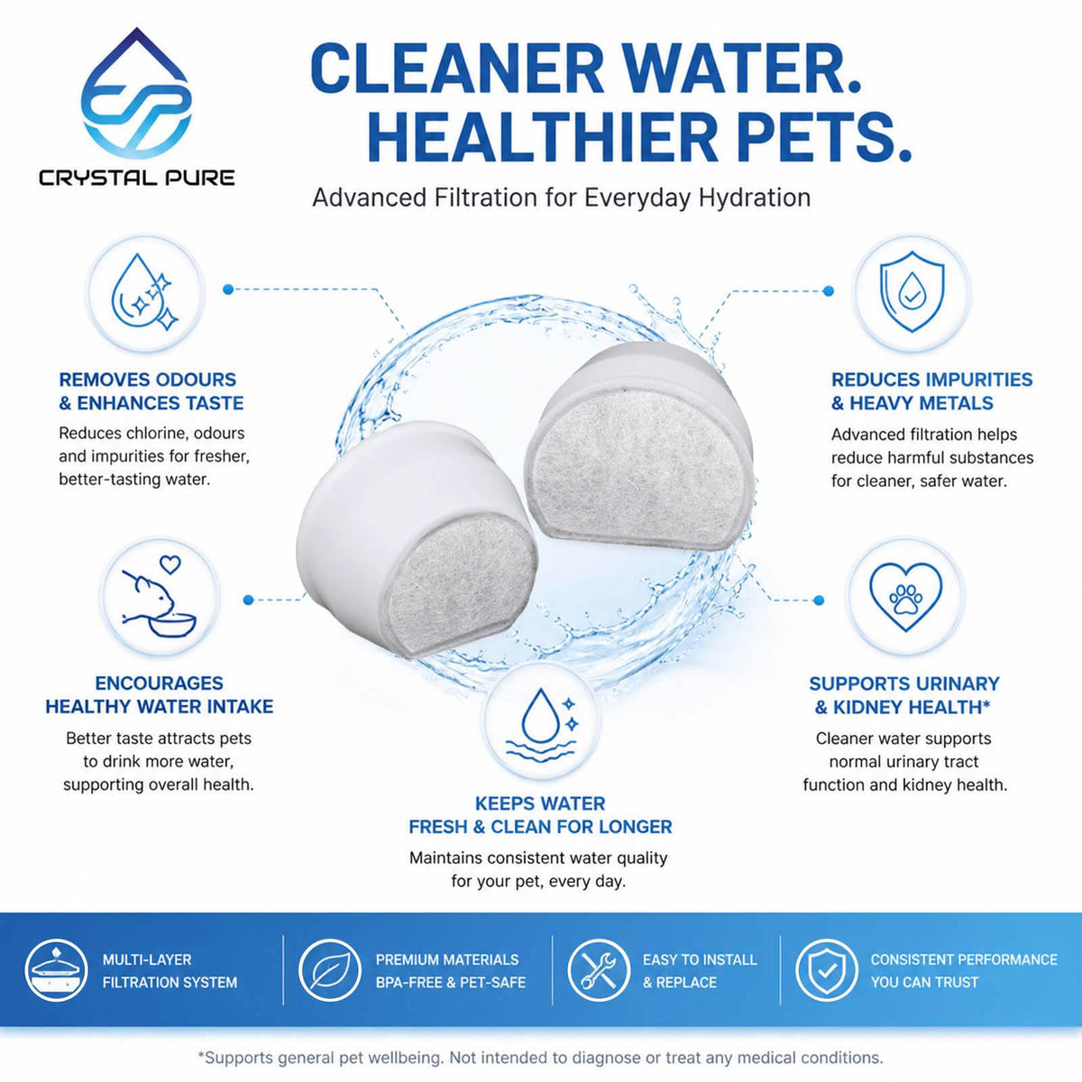 4 Packs Replacement Charcoal Filters for PetSafe Drinkwell Avalon,Pagoda,Sedona,1.8 3.7 7.5 Litre,Butterfly,Stainless 360,Streamside,Seaside Stainless Pet Water Fountain