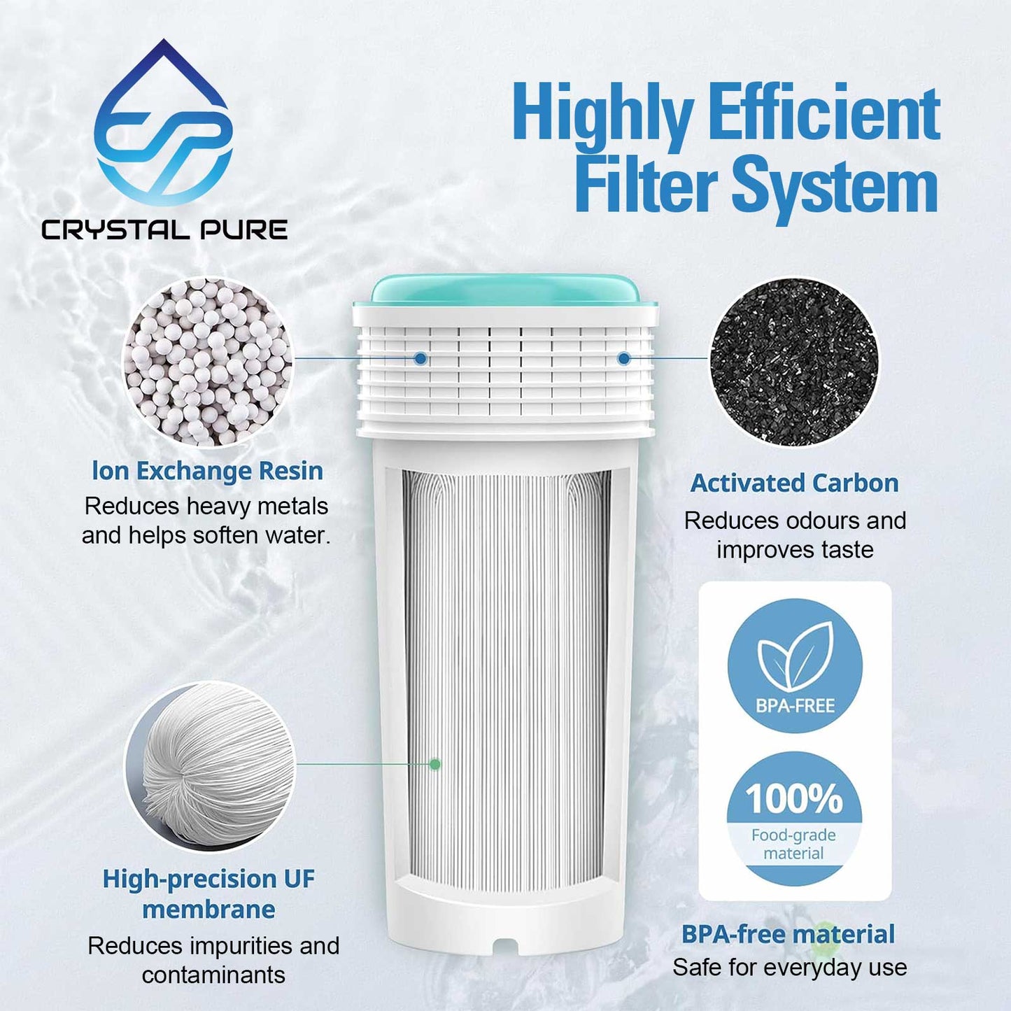 4 Replacement Water Filter Cartridges Compatible with Tommee Tippee Perfect Prep Day & Night