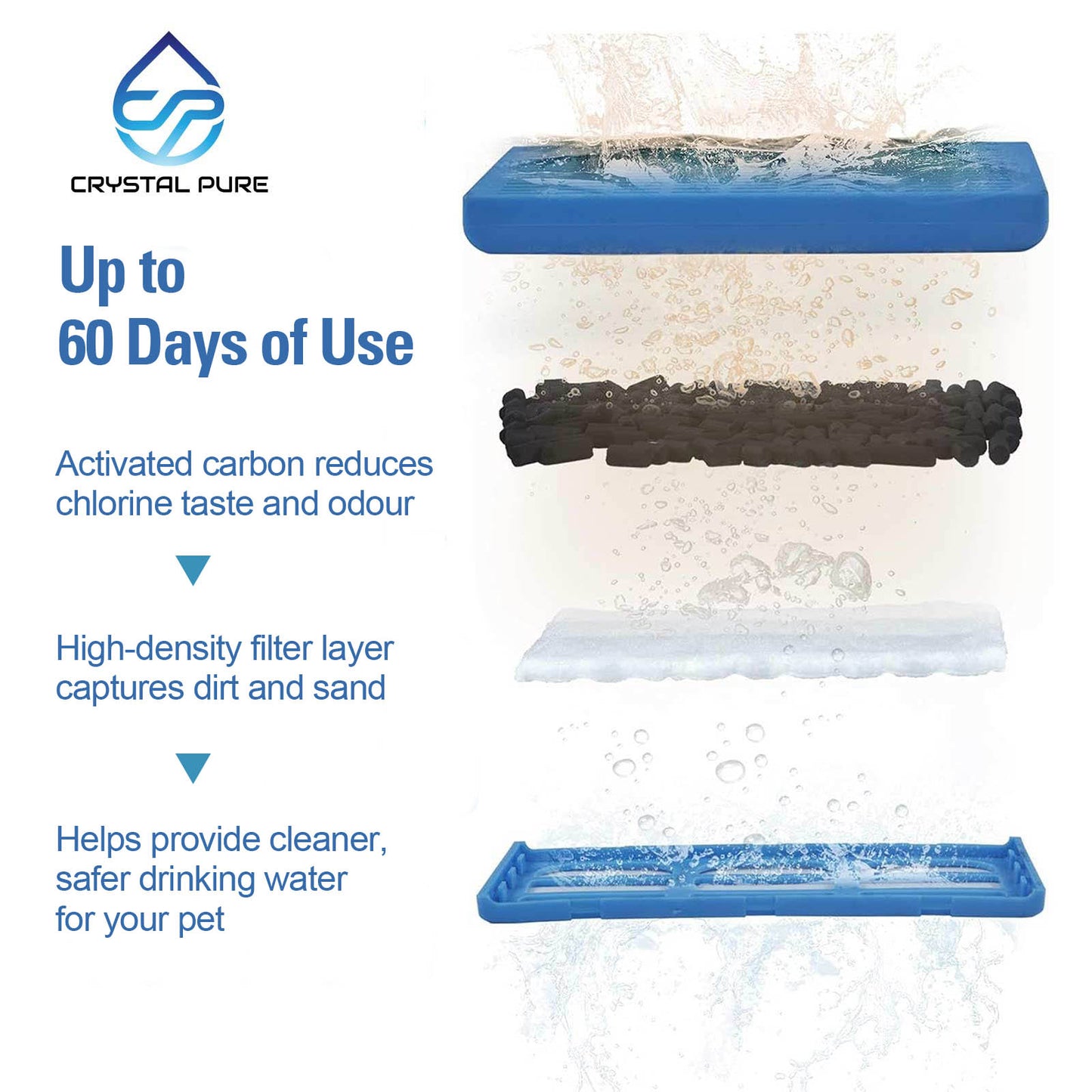 10x Replacement Carbon Filters Cartridges For Dog Mate & Cat Mate Pet Water Drinking Fountain