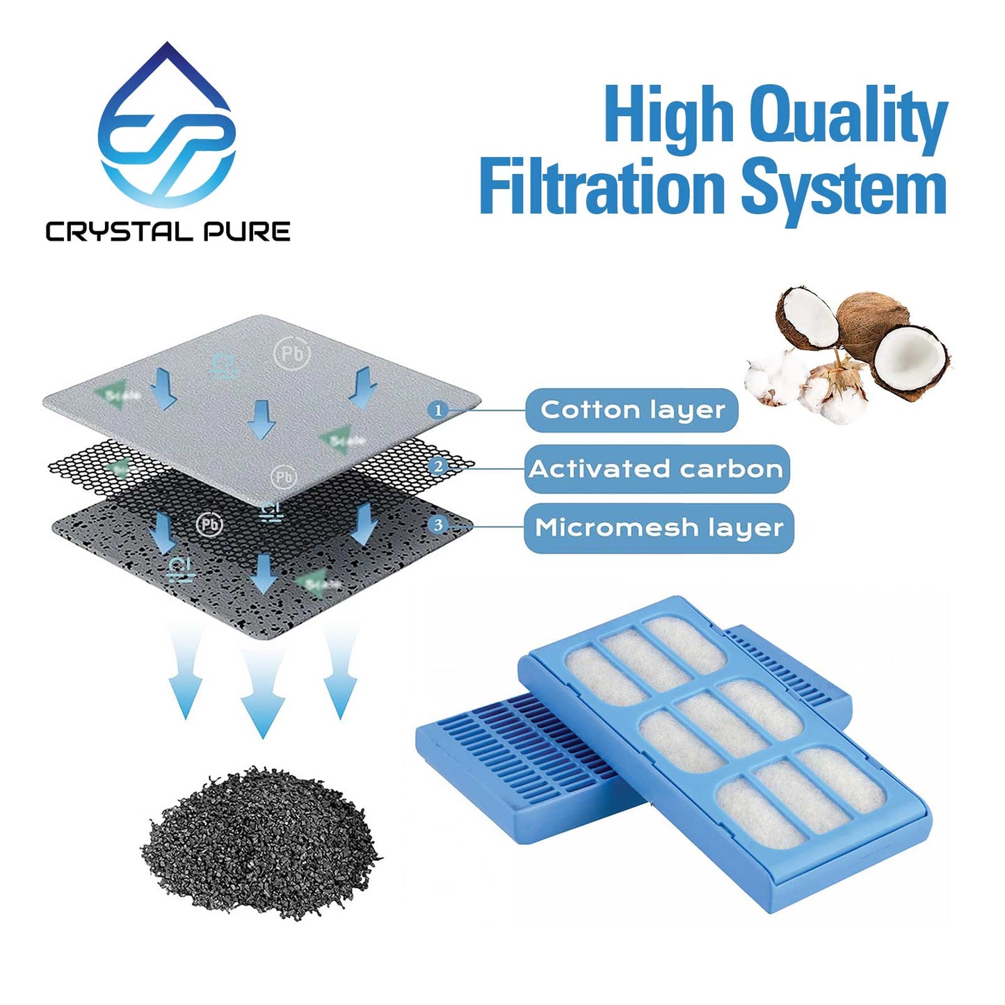 10x Replacement Carbon Filters Cartridges For Dog Mate & Cat Mate Pet Water Drinking Fountain