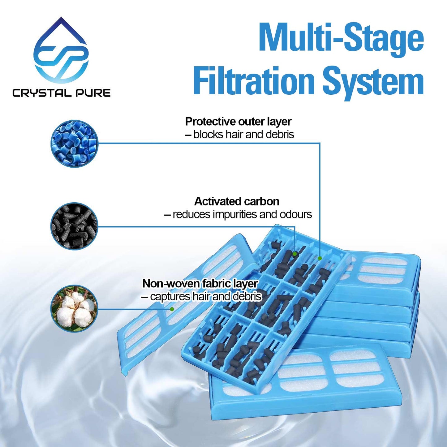4x Replacement Carbon Filters Cartridges For Dog Mate & Cat Mate Pet Water Drinking Fountain