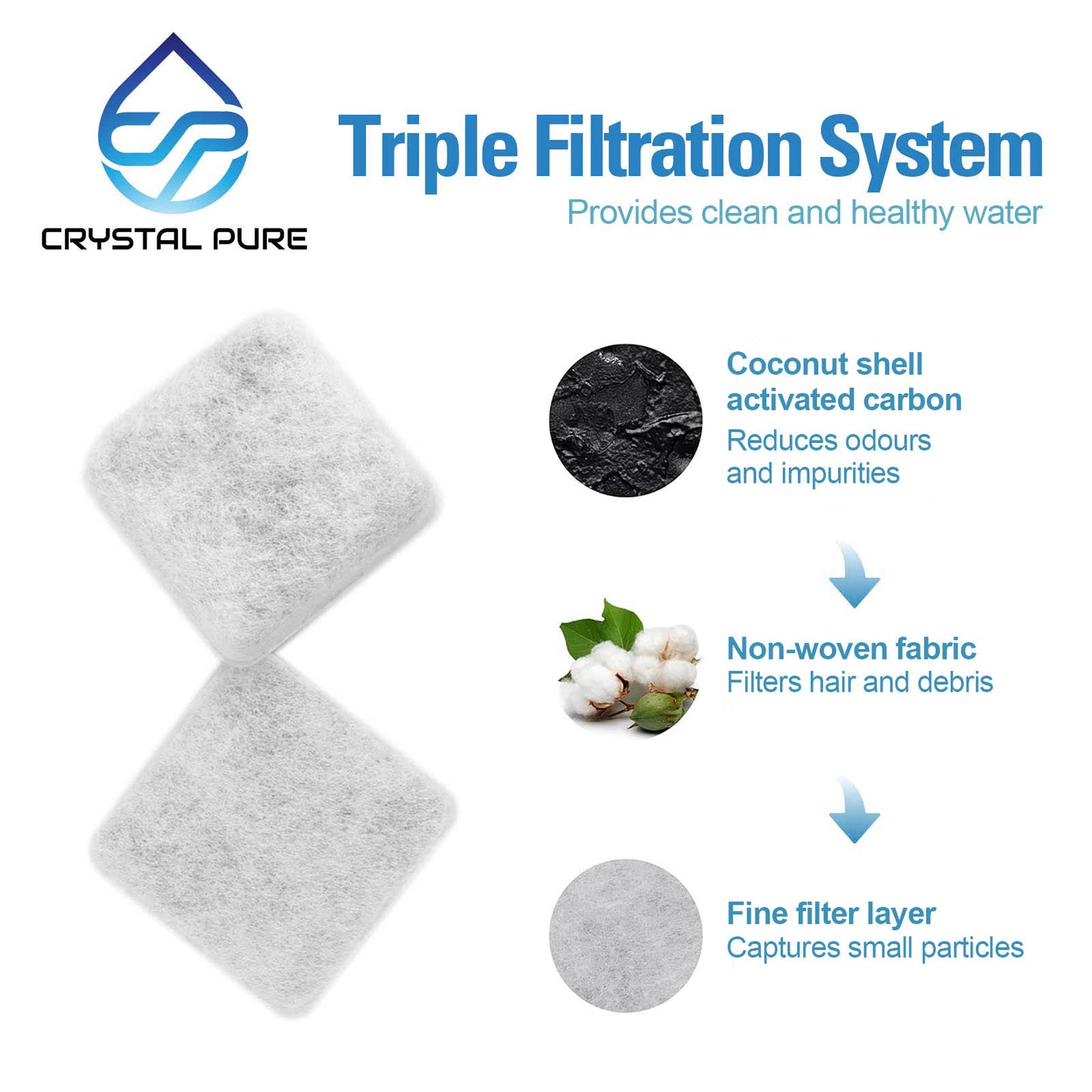 4x Replacement Charcoal Filters for Petmate Replendish & Mason Pet Water Drinking Fountains