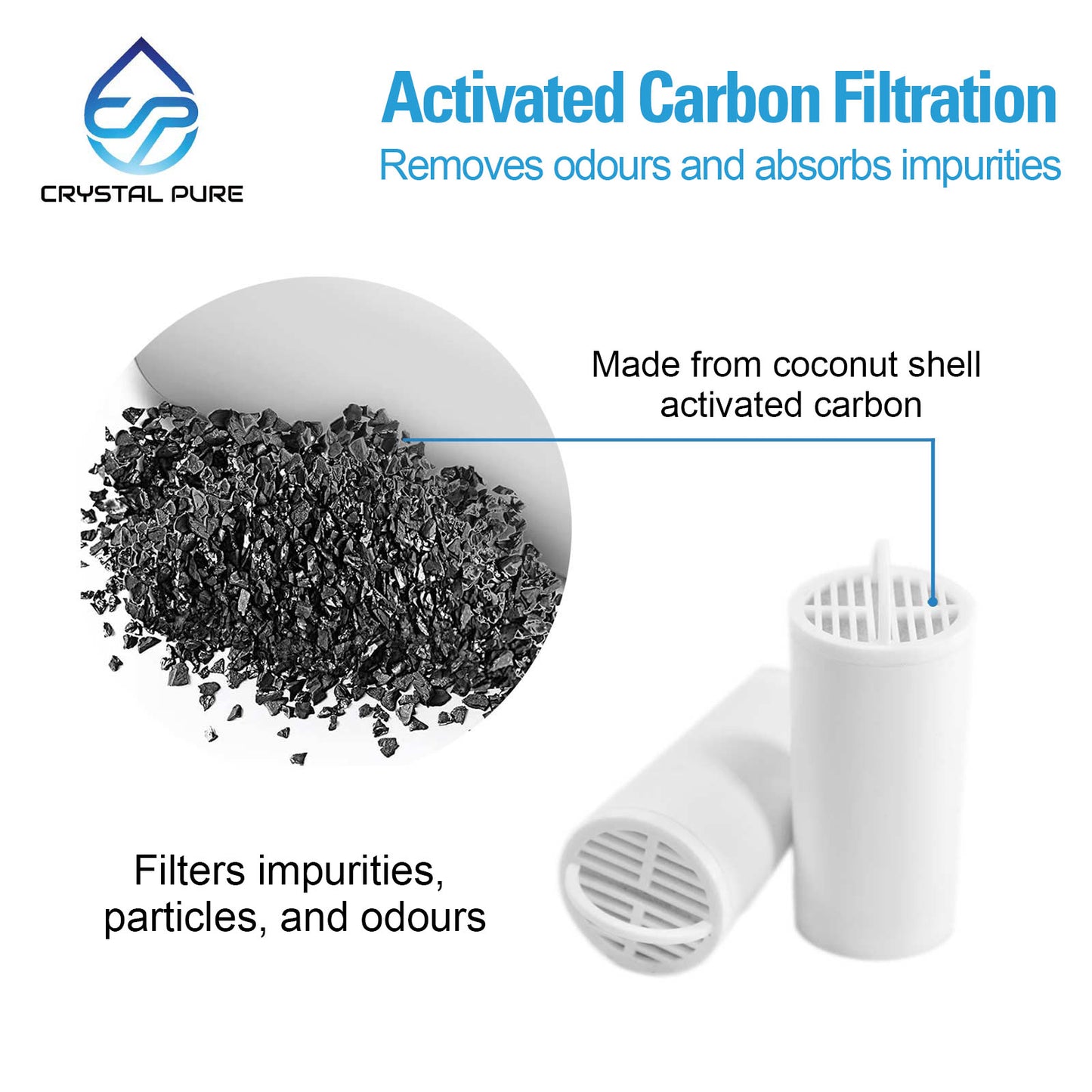 5x Replacement Carbon Filters for Drinkwell 360 Multi-Pet Stainless Steel Pet Water Drinking Fountains