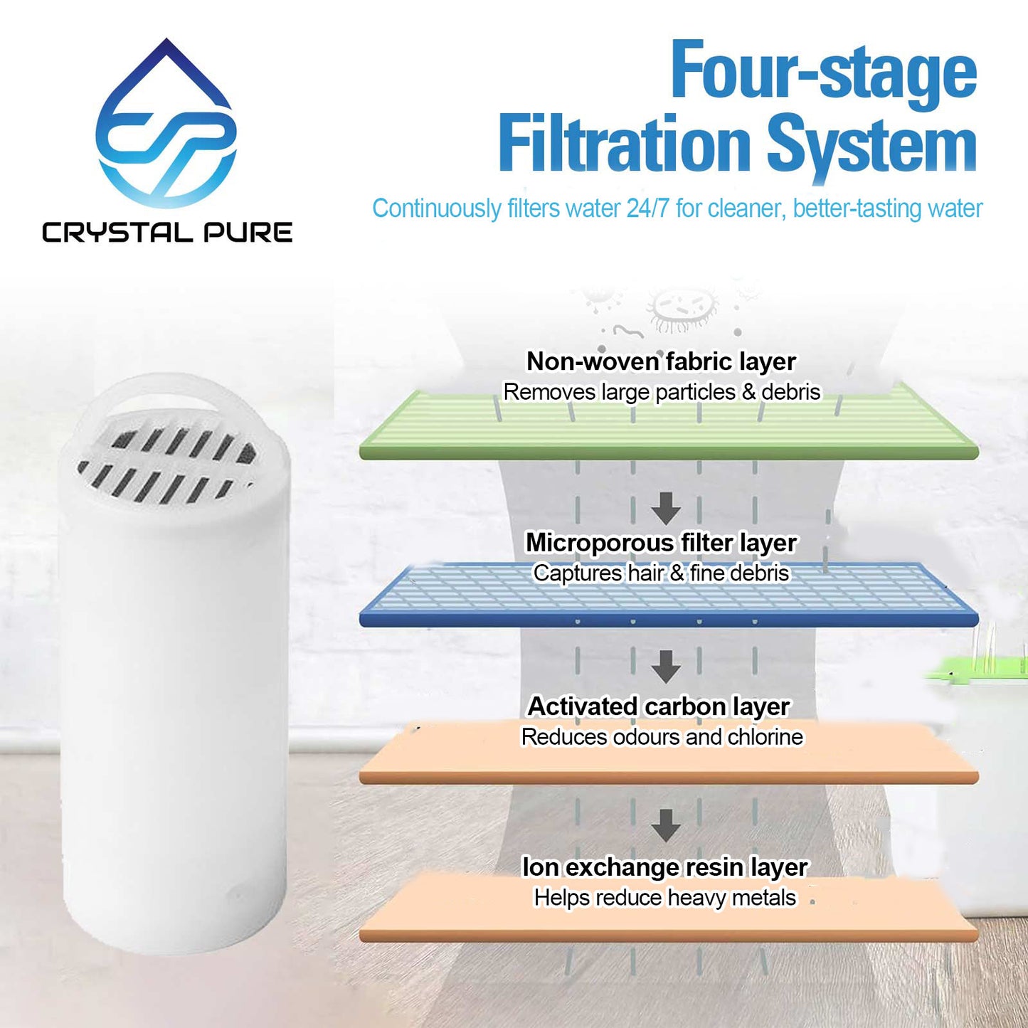 5x Replacement Carbon Filters for Drinkwell 360 Multi-Pet Stainless Steel Pet Water Drinking Fountains