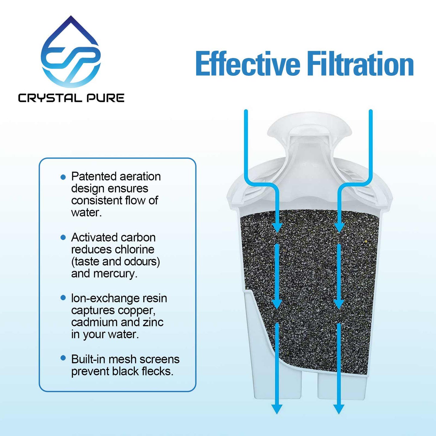 3x Replacement Standard Water Filter Cartridges for Brita Classic Jug / Pitchers