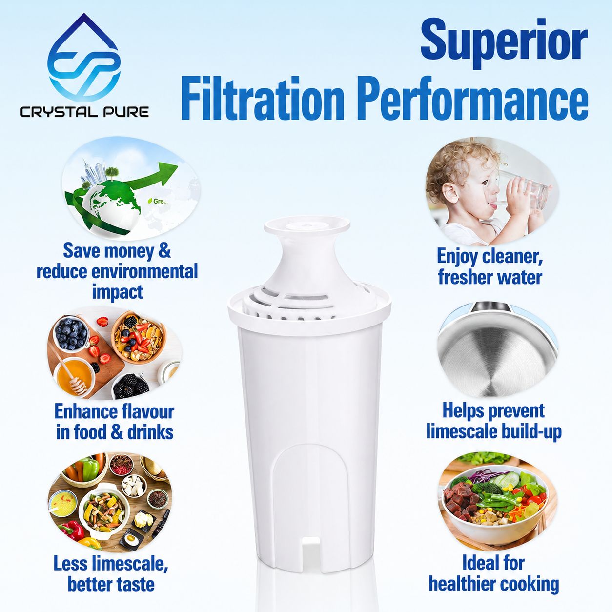 3x Replacement Standard Water Filter Cartridges for Brita Classic Jug / Pitchers