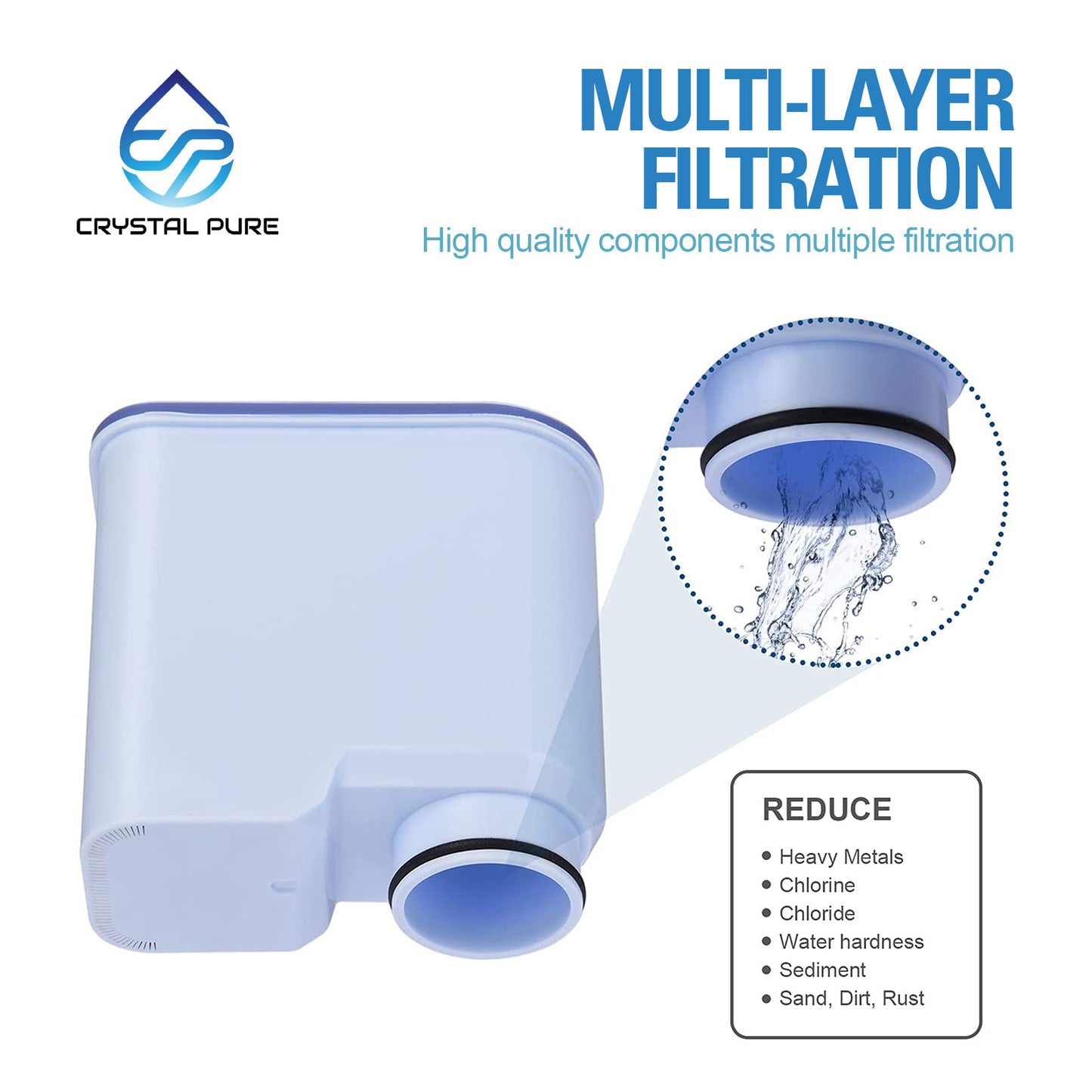 2 Pack Replacement Water Filter Cartridge for Philips 2200 3100 3200 4000 4300 LatteGo 5400 Aqua Clean CA6903 CA6707 Fully Automatic Coffee Machine