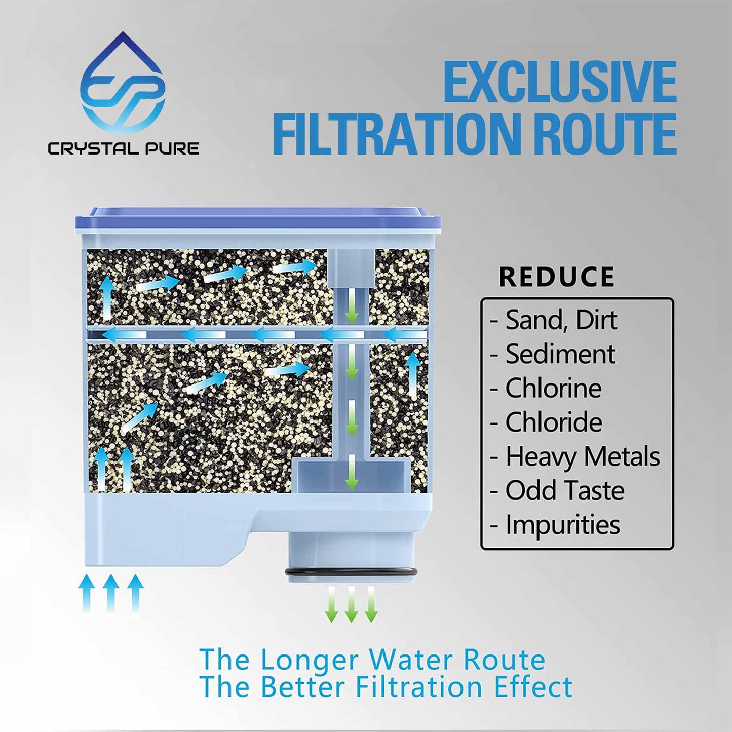2 Pack Replacement Water Filter Cartridge for Philips 2200 3100 3200 4000 4300 LatteGo 5400 Aqua Clean CA6903 CA6707 Fully Automatic Coffee Machine