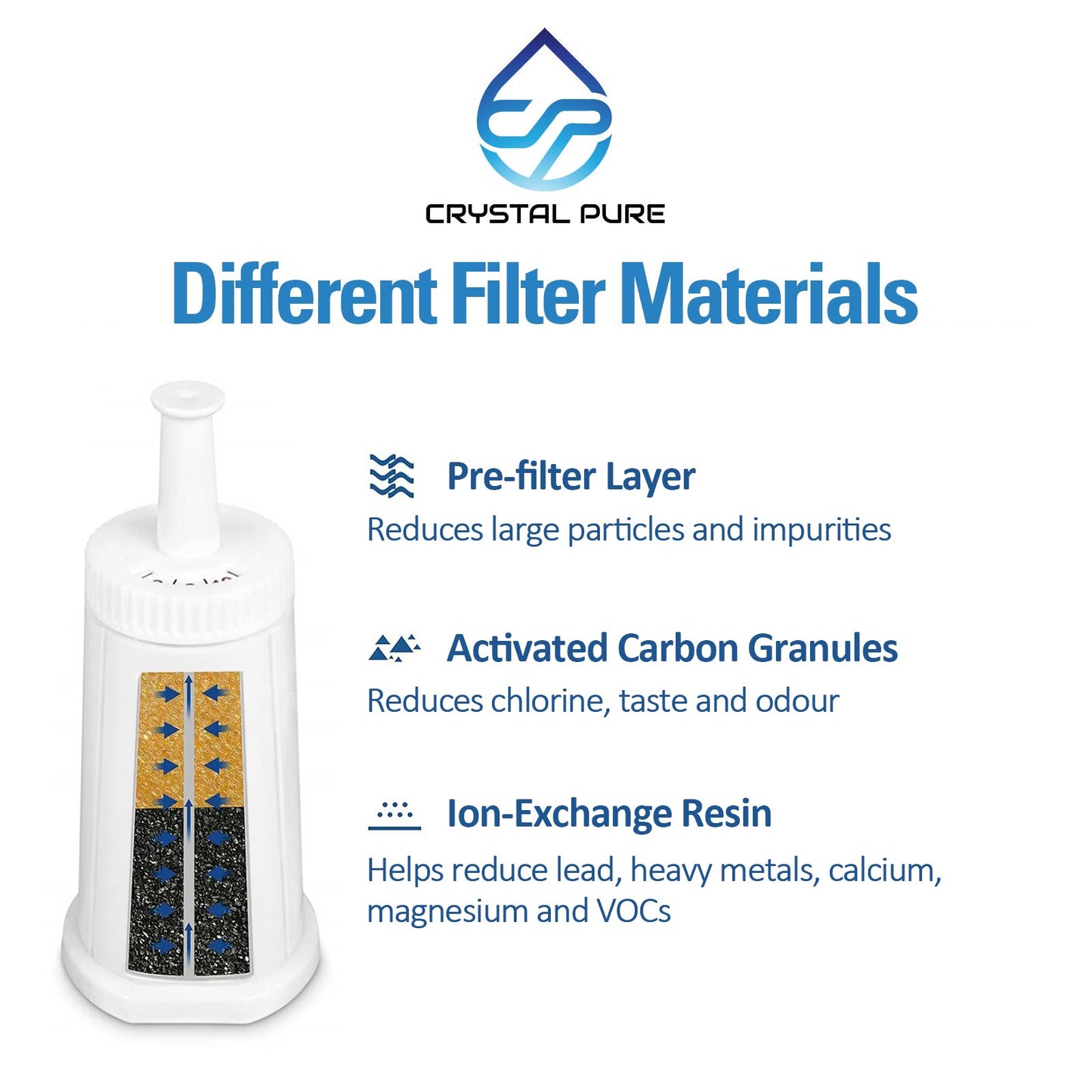 4x Water Filter Cartridge for Aldi K-fee EXPRESSI Capsule/K-fee Wave/Twins II/ Twins II & Latte/Lattensia+ Coffee Machine
