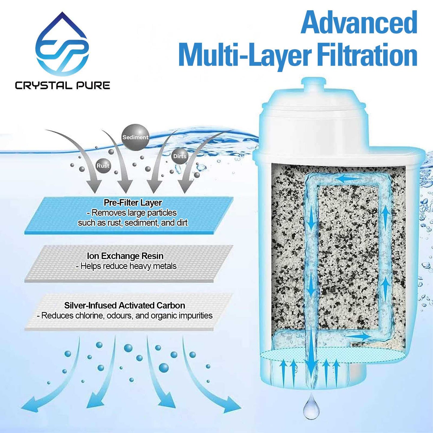 2 Pack Coffee Machine Water Filter for Gaggia Accademia/Anima/Besana/Brera/Cadorna/Carezza/Gran Gaggia/Magenta/Naviglio/New Espresso/Unica