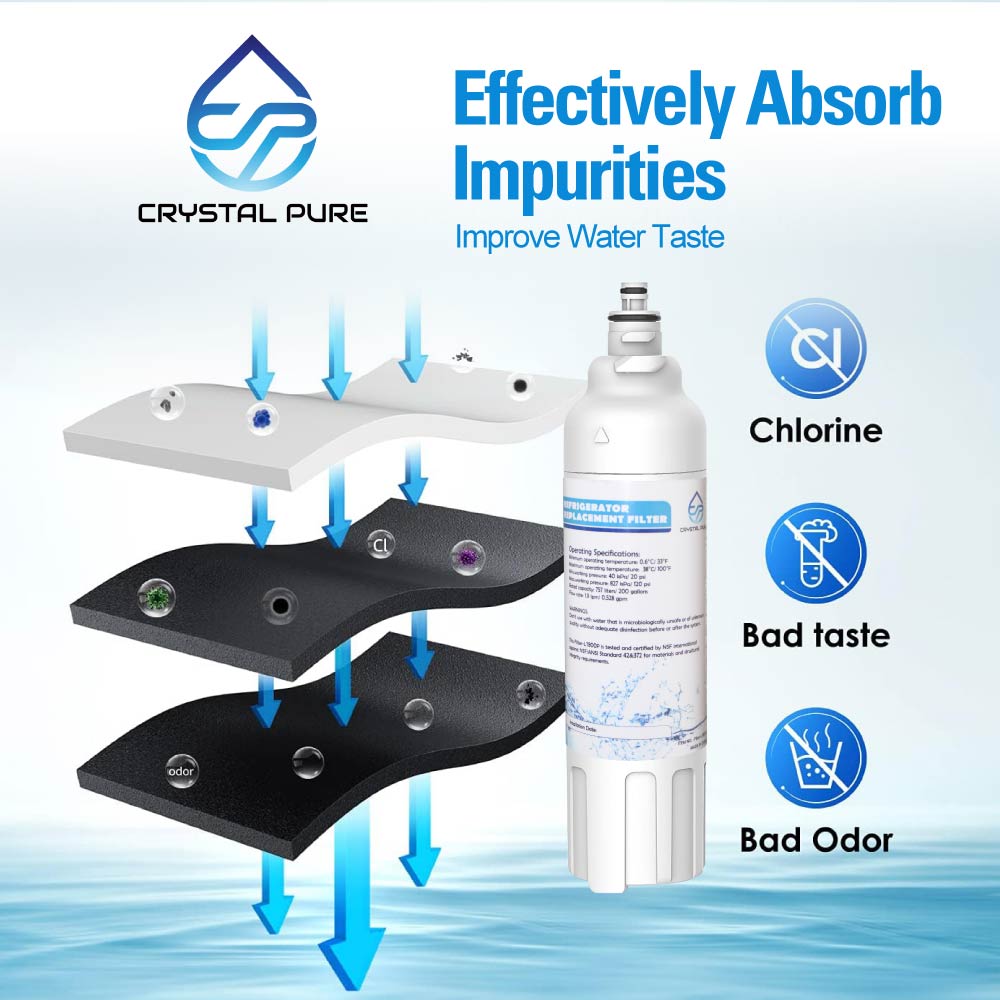 3x Replacement Refrigerator Water Filter LT800P and Air Filter LT120F for LG Fridge ADQ73613401, ADQ73613402, LT-800P, LT800PC