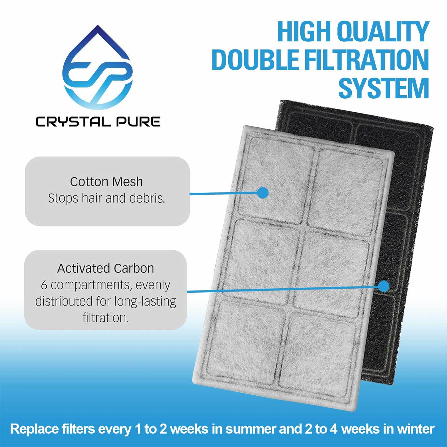4x Replacement Charcoal Filters for PetSafe Drinkwell Original/Platinum/Big Dog/Multi-Tier/Everflow/RF6C-INTL-19/PAC00-1307 Pet Water Fountain