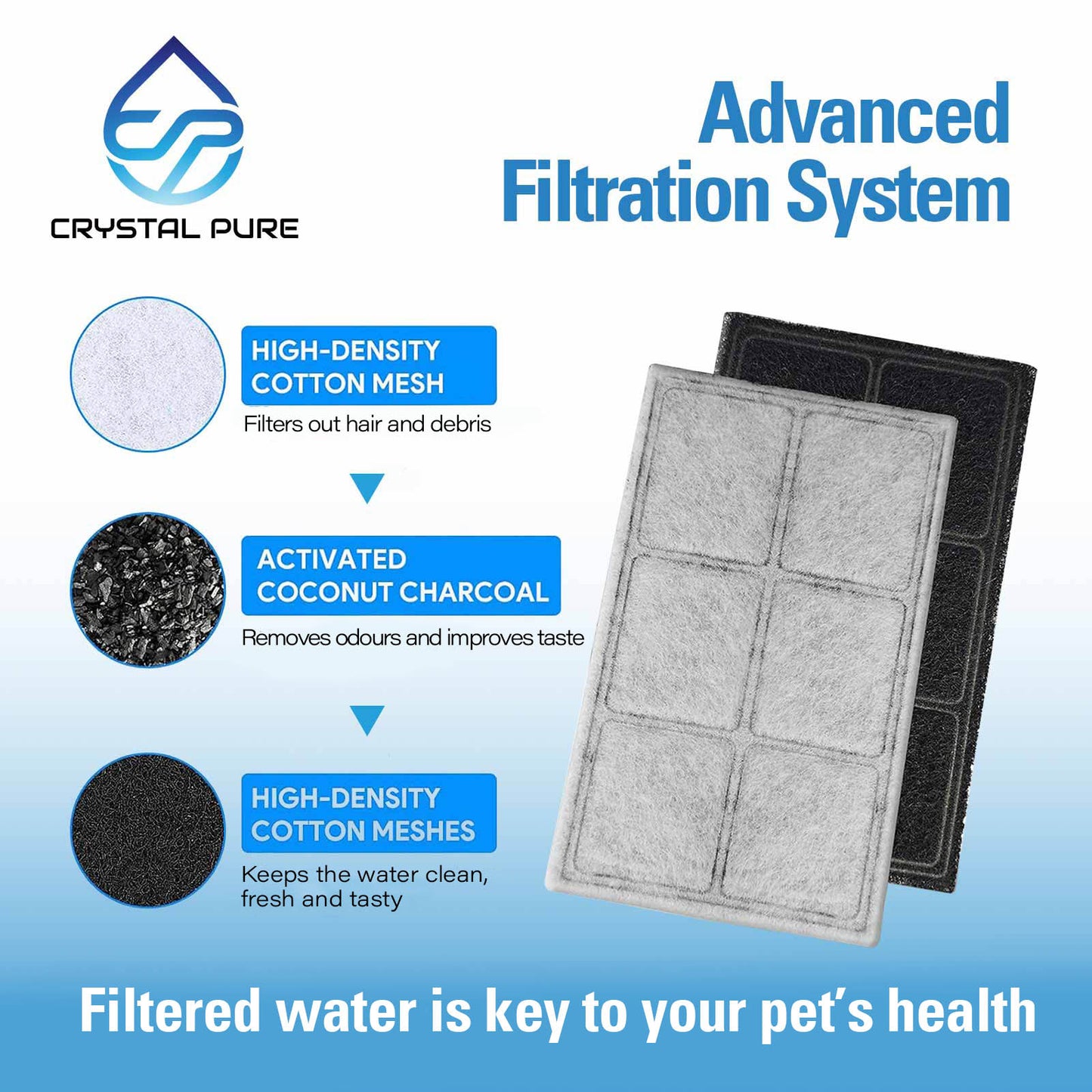 4x Replacement Charcoal Filters for PetSafe Drinkwell Original/Platinum/Big Dog/Multi-Tier/Everflow/RF6C-INTL-19/PAC00-1307 Pet Water Fountain