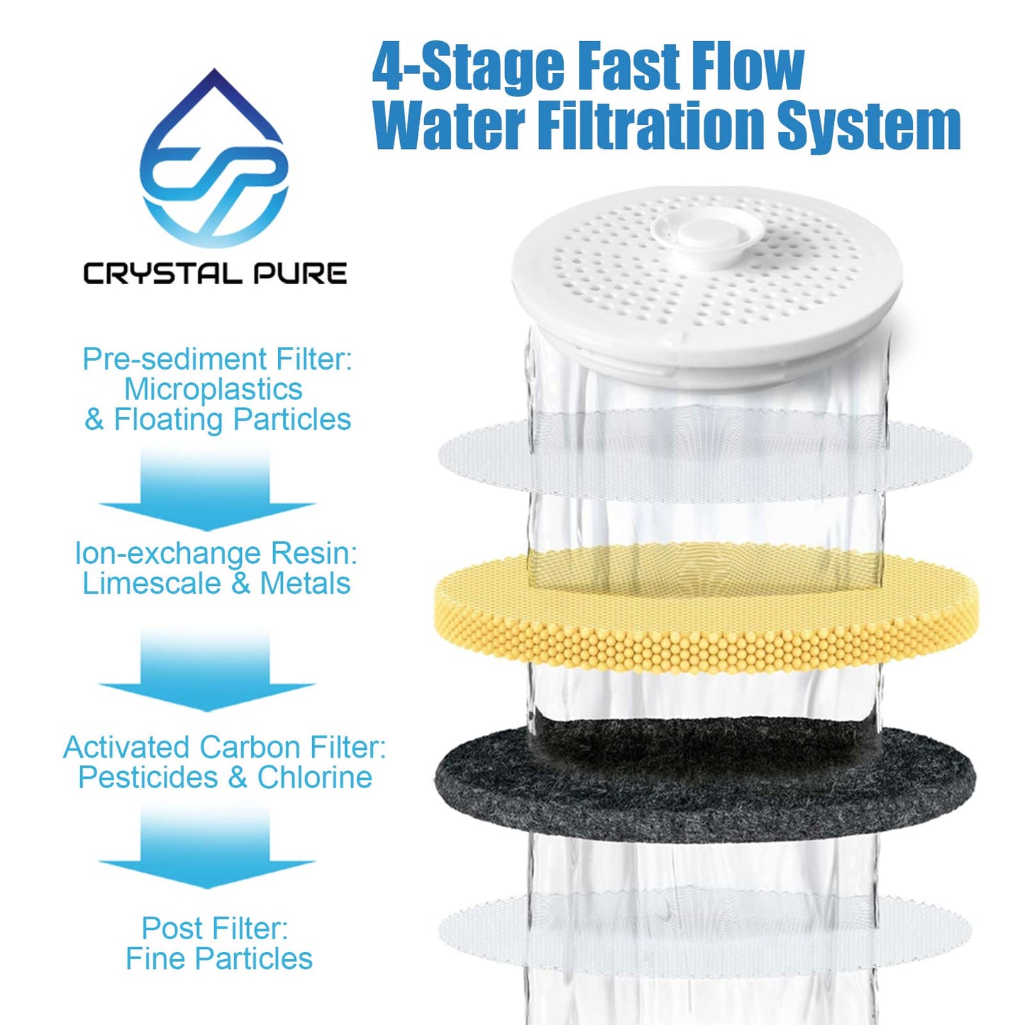 Water Filter for Breville Activ360 LWA063WHT AquaStation LWA100 LWA200 LWA300 LWA600 BWJ100 Jug Replacement Cartridge Pack of 4