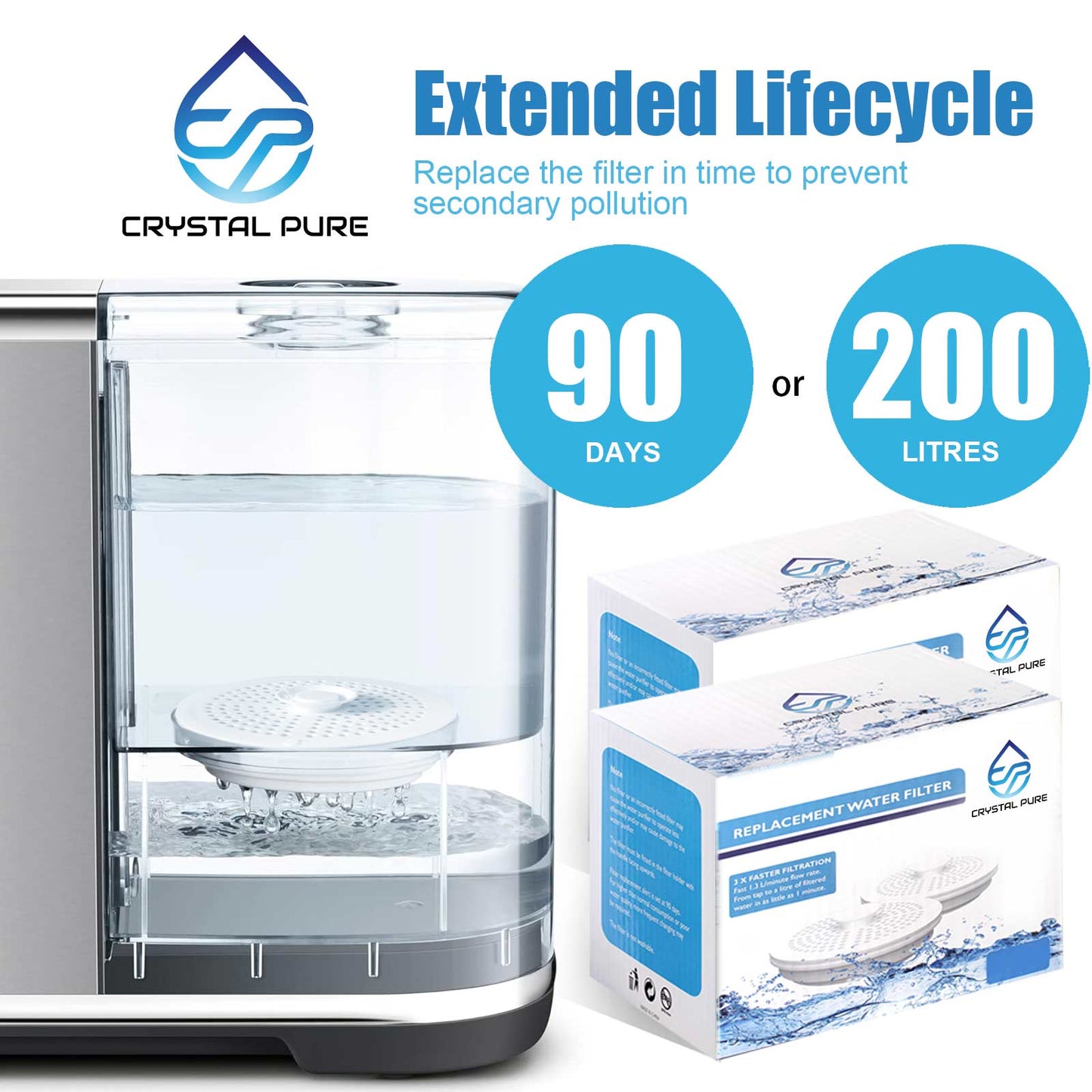 Water Filter for Breville Activ360 LWA063WHT AquaStation LWA100 LWA200 LWA300 LWA600 BWJ100 Jug Replacement Cartridge