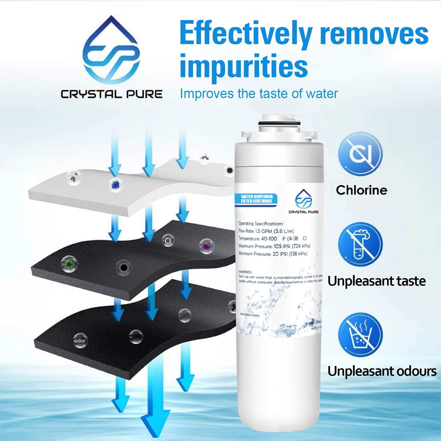 Replacement Water Filter for Elkay 51300C Compatible with ezH2O and Halsey Taylor Bottle Filling Stations 1-Pack