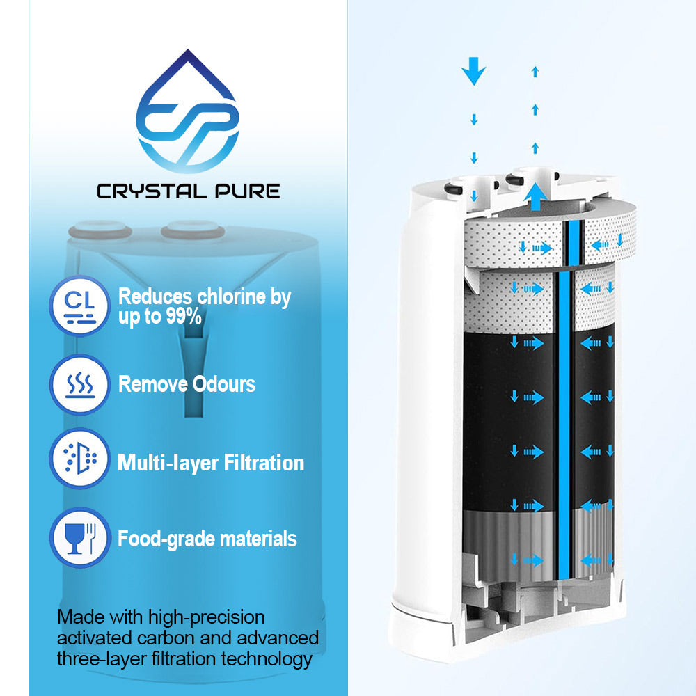 Pack of 2 Replacement Water Filter Cartridge Compatible with Brita On Tap V-MF, On Tap  Pro V-MF, On Tap HF, On Tap Advanced Water Filter System