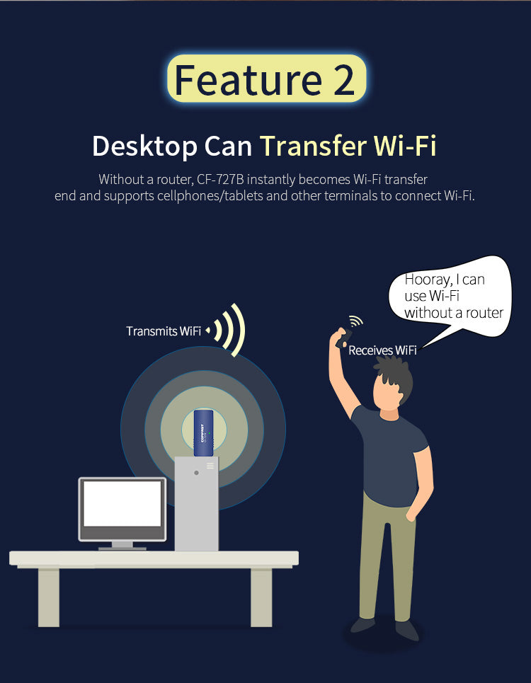 1300Mbps 5GHZ 2.4Ghz Dual Band USB Wireless Wifi Adapter Bluetooth 4.2 Wi-fi Network LAN Card PC Wifi Receiver wifi antenna