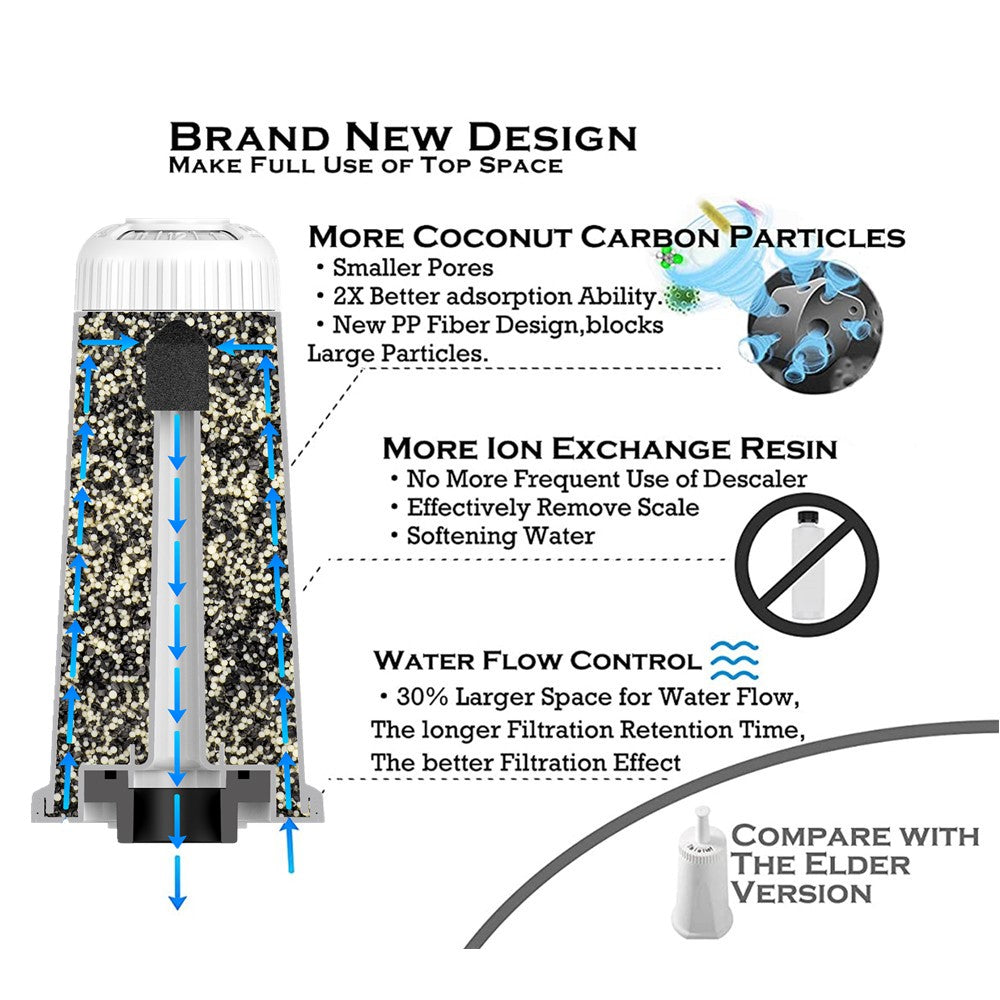 4x Water Filter Cartridge for Aldi K-fee EXPRESSI Capsule/K-fee Wave/Twins II/ Twins II & Latte/Lattensia+ Coffee Machine