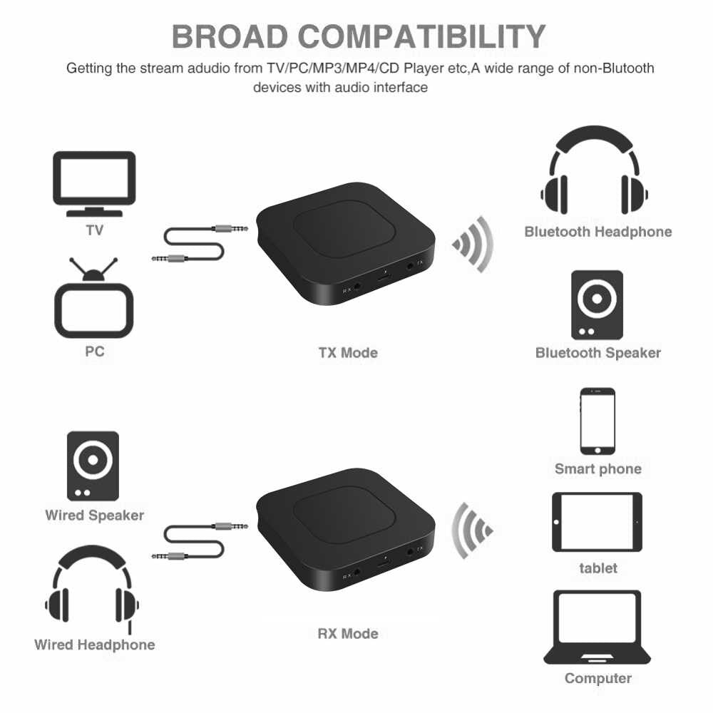 2-in-1 Bluetooth 5.0 Wireless Audio Adapter Transmitter Receiver with 3.5mm for TV PC Stereo System Headphones Speaker