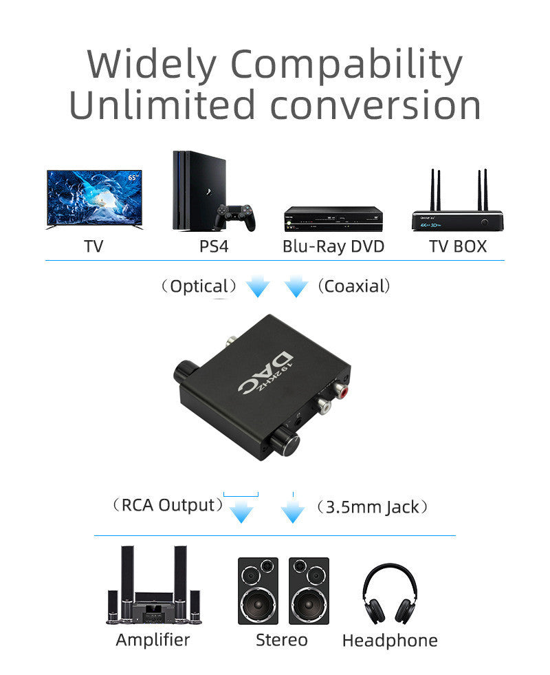 192kHz 24-bit DAC Optical Toslink Digital to Analog RCA 3.5mm Audio Adapter Converter for TV PC headsets Amplifier Stereo DVD PS