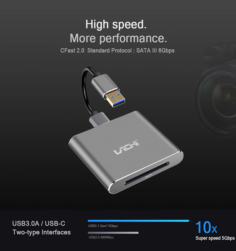 CFast 2.0 Memory Card Reader Writer with USB 3.0/USB Type C Compatible with SanDisk Lexar Transcend Sony Card