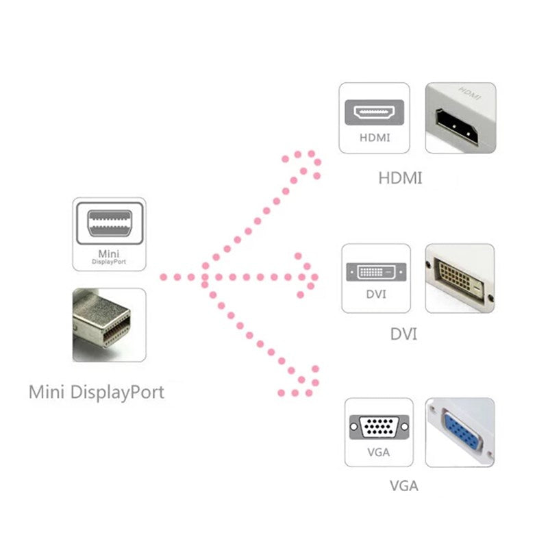 3-in-1 Mini-DisplayPort to HDMI / DVI / VGA Cable Adaptor