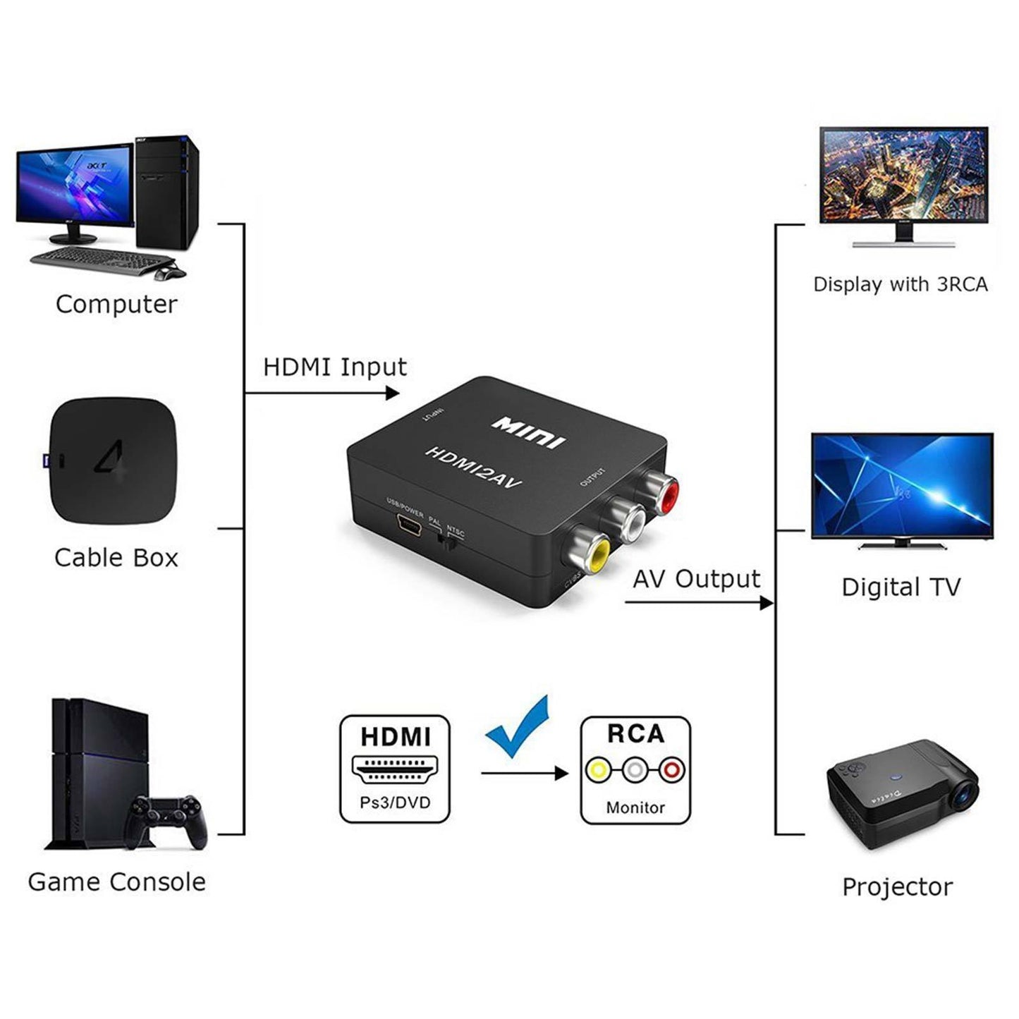 HDMI to RCA Composite AV CVBS 3RCA Video Cable Converter Adapter 1080p Downscaling