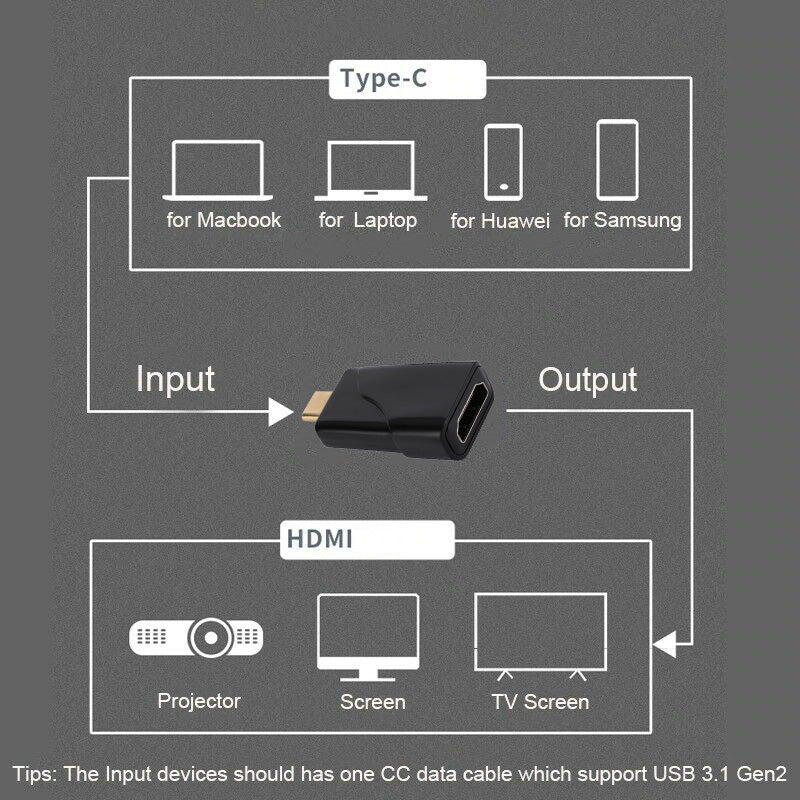 USB-C to HDMI Adapter Male to Female Converter 4K For PC Laptop Tablet Mobile USB Type C 3.1