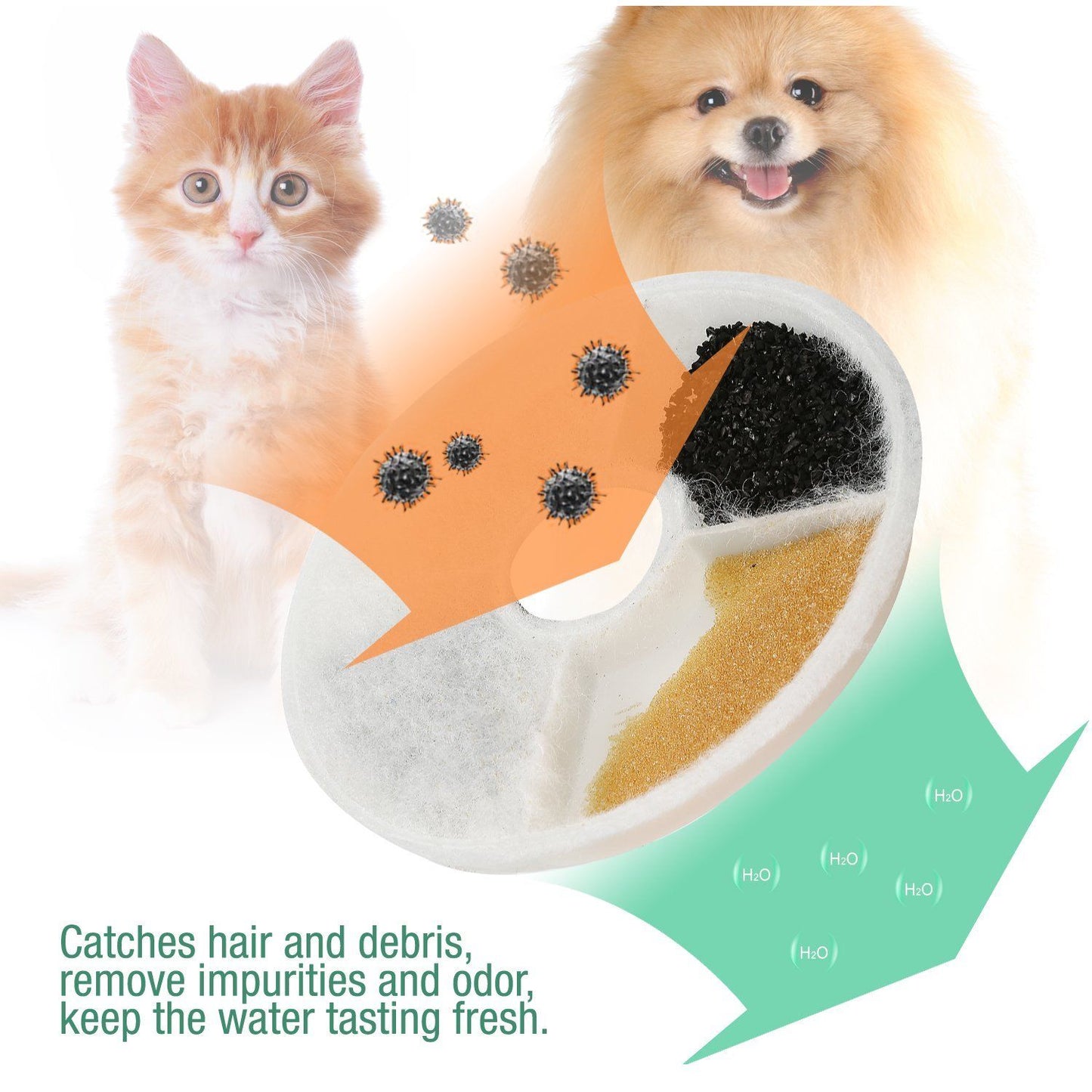 Replacement Triple Action Water Filter for Catit Senses 2.0 Flower/Fresh & Clear/Design Senses Fountain