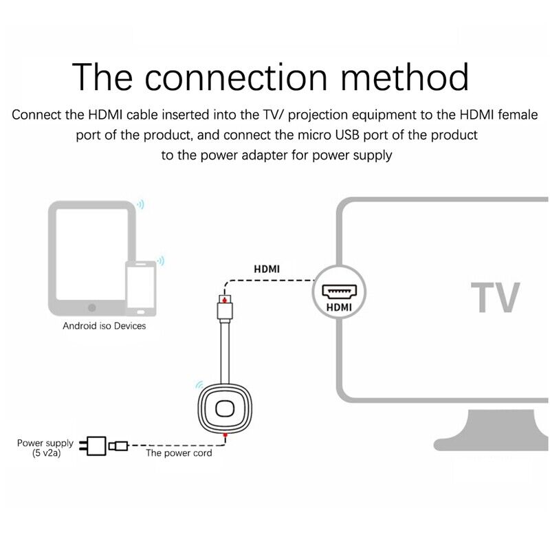 Wi-Fi Digital HDMI 1080P Media Video Streamer Mirascreen Miracast Adapter For iOS/Android, do similar work as Chromecast