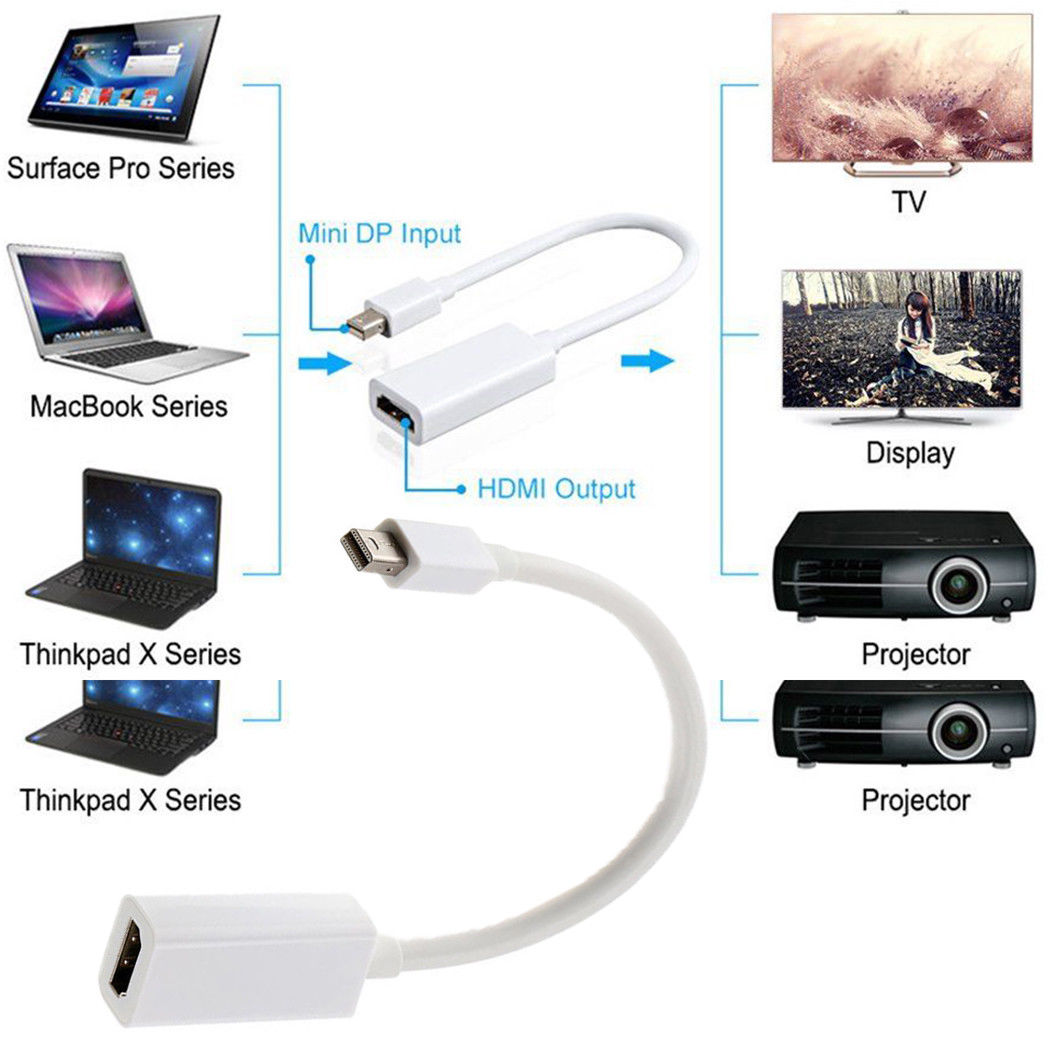 Mini DisplayPort DP Male to HDMI Female Adapter Cable Converter for Macbook