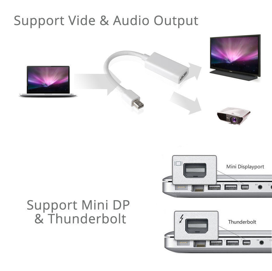 Mini DisplayPort DP Male to HDMI Female Adapter Cable Converter for Macbook