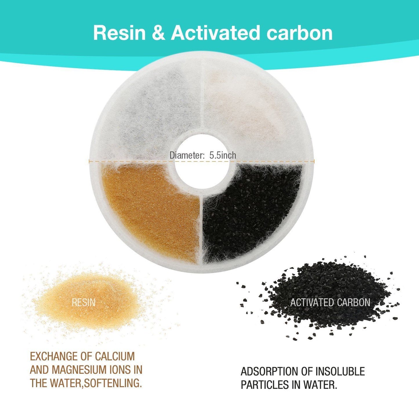 Replacement Triple Action Water Filter for Catit Senses 2.0 Flower/Fresh & Clear/Design Senses Fountain