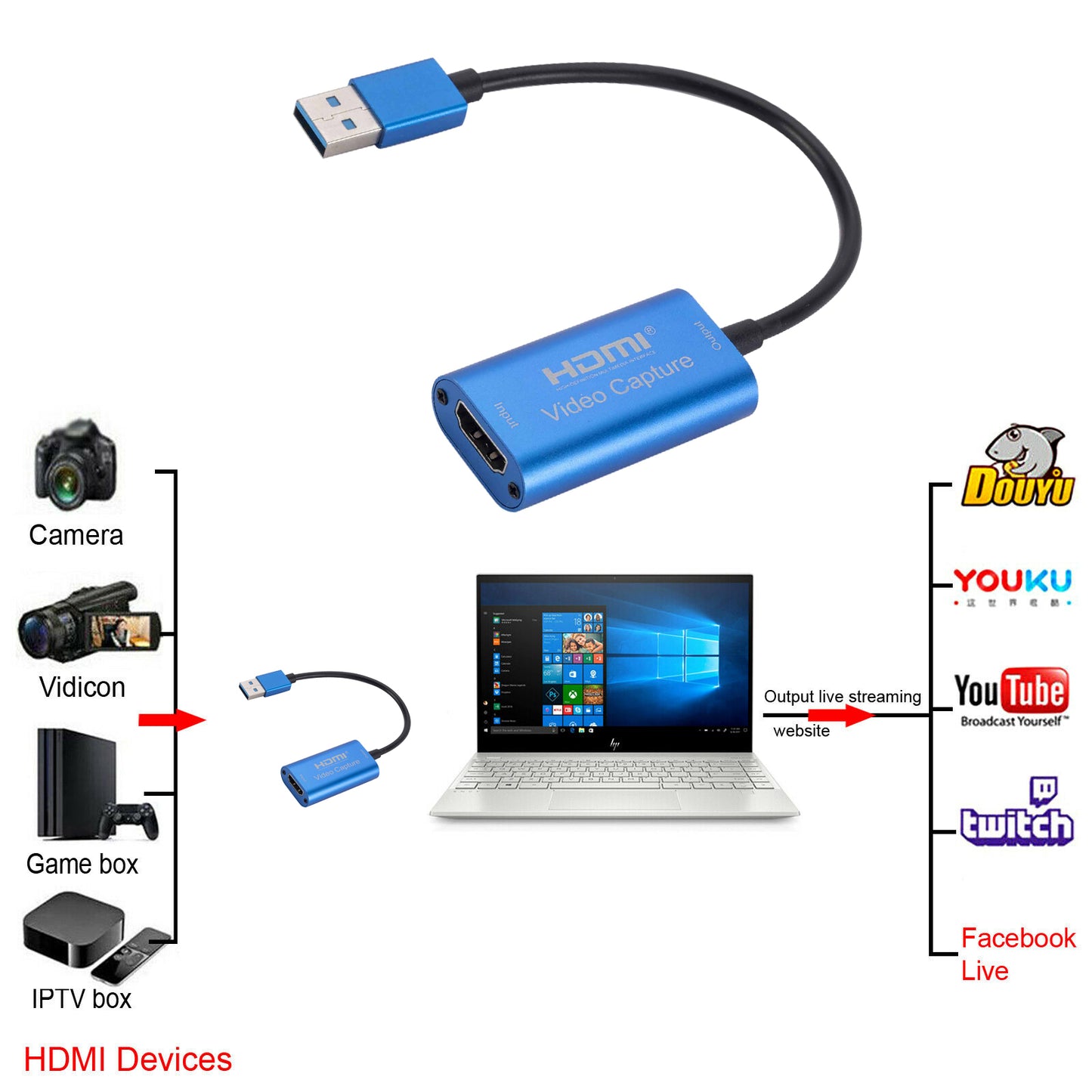 HDMI to USB3.0 Video Capture Card 4K/1080P 60fps Portable Video Converter for Game Streaming Live Broadcasts Video Recording