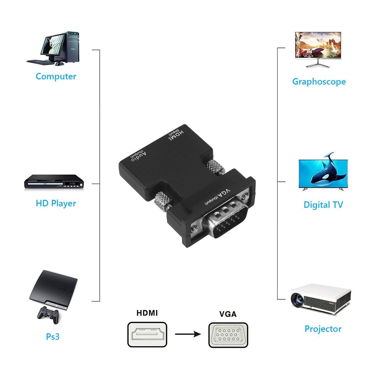 HDMI Female To VGA Male Converter Adapter 1080P with Stereo Audio Output