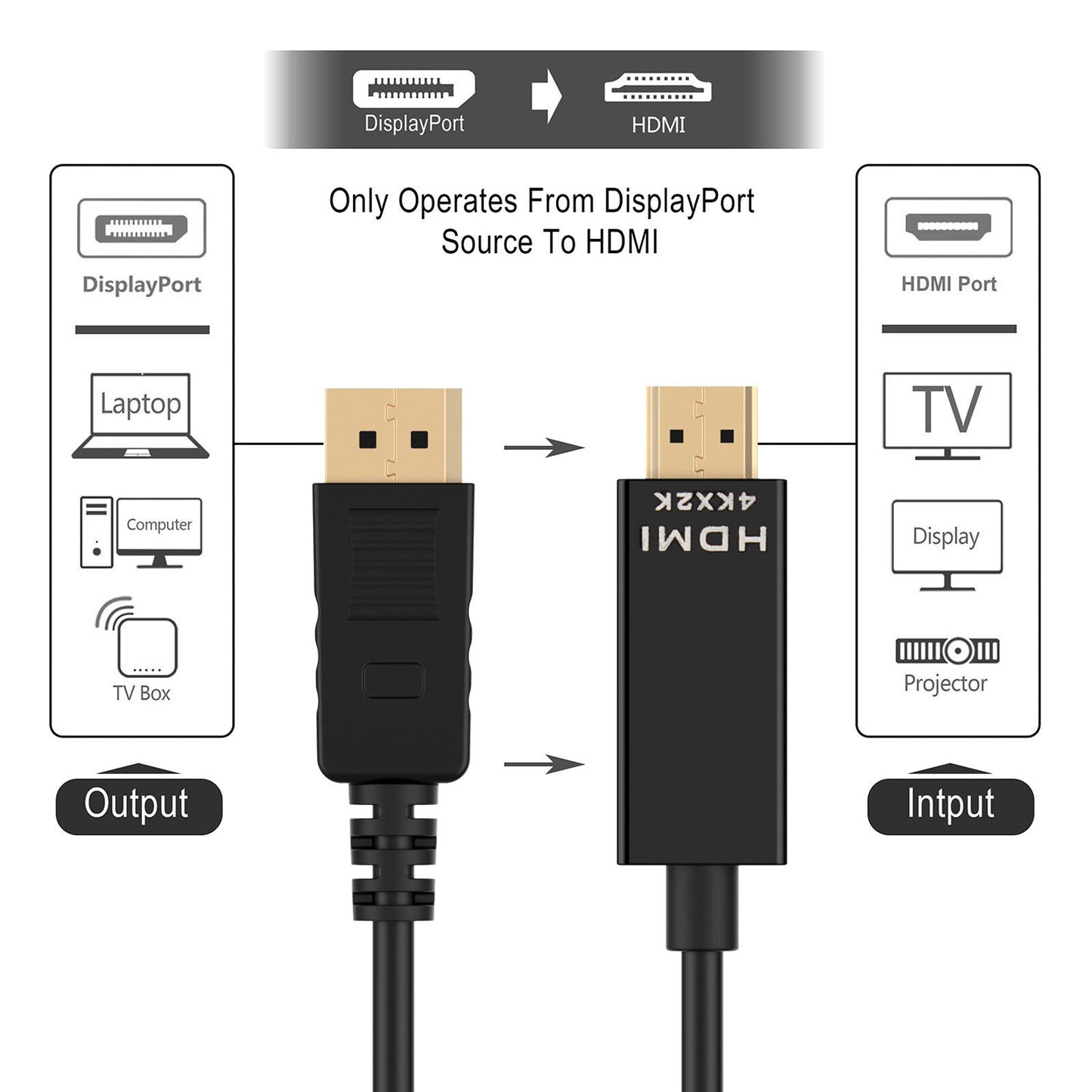 Displayport Display Port DP to HDMI Cable Male to Male Video Adapter Converter 4K Ultra HD