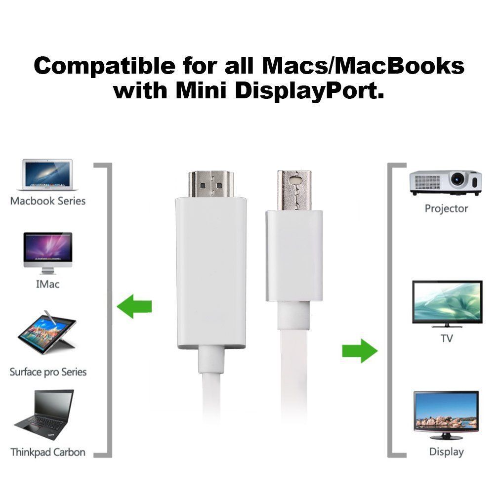 Black Mini DisplayPort DP to HDMI Cable Display Port For Microsoft Surface Pro/Macbook Pro/Macbook Air