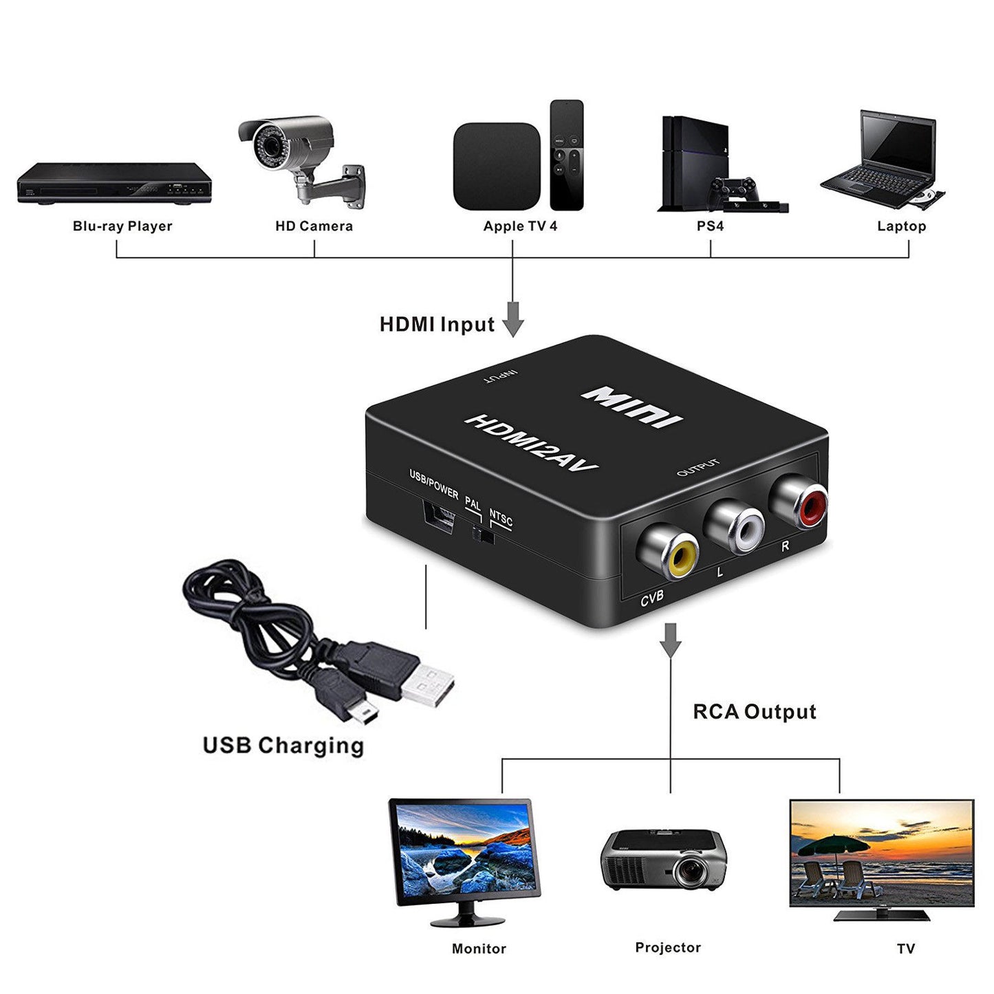 HDMI to RCA Composite AV CVBS 3RCA Video Cable Converter Adapter 1080p Downscaling
